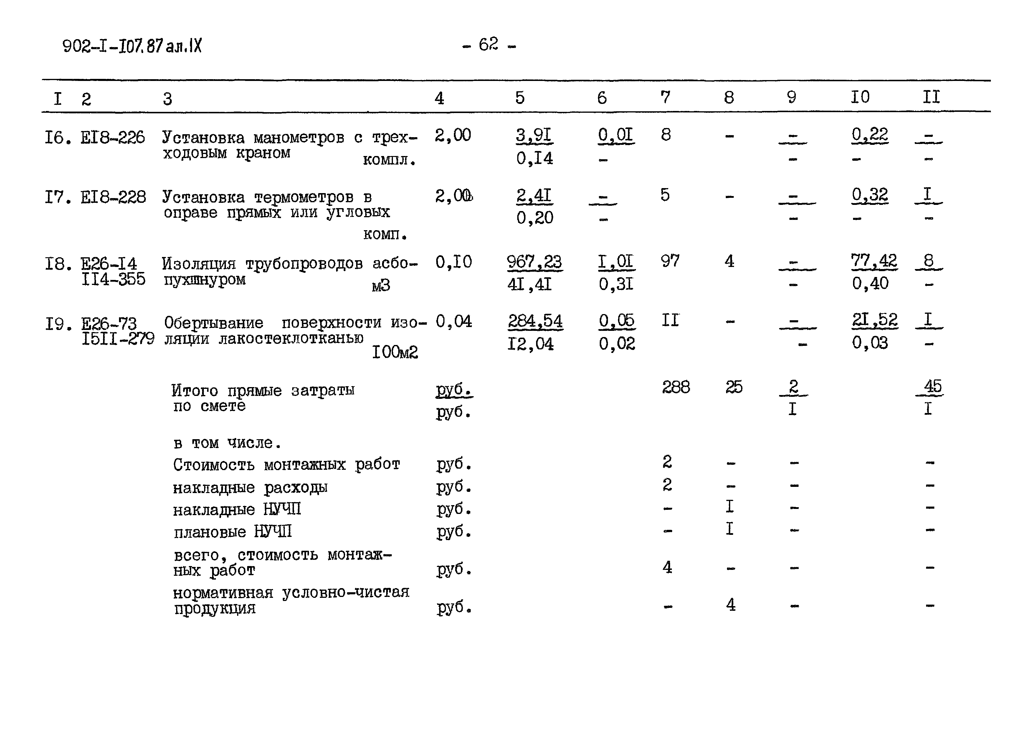 Типовой проект 902-1-110.87