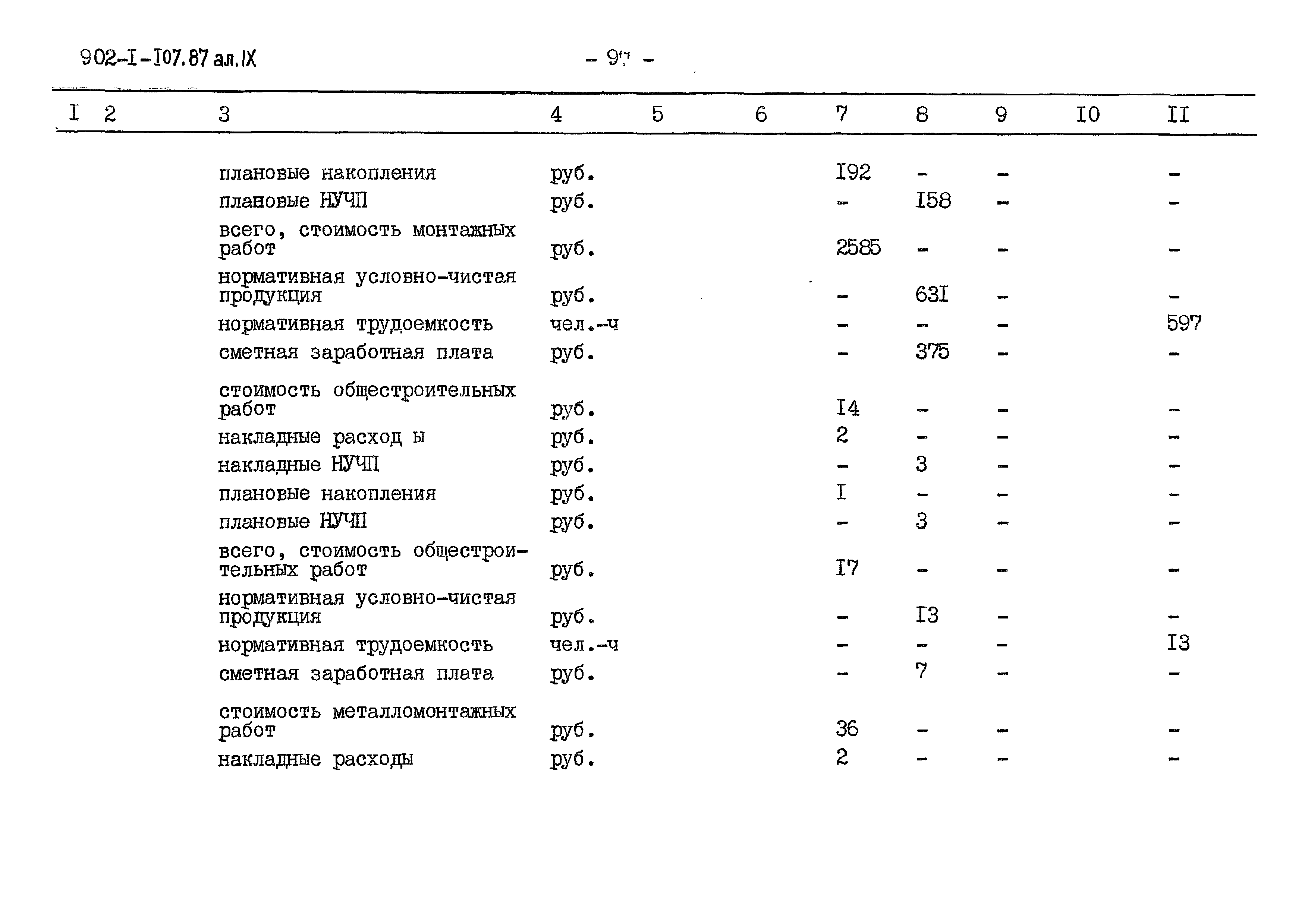 Типовой проект 902-1-110.87