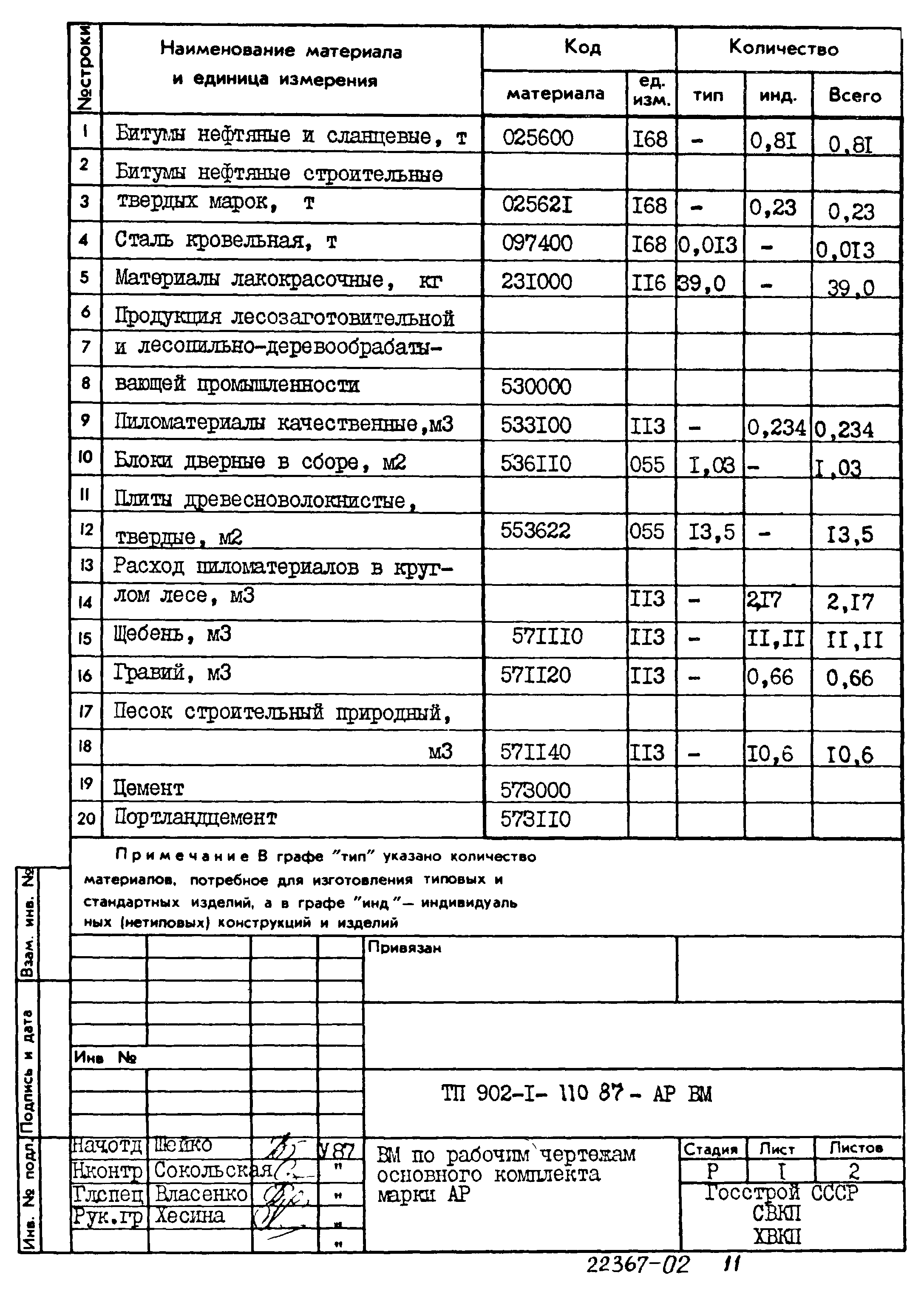 Типовой проект 902-1-110.87