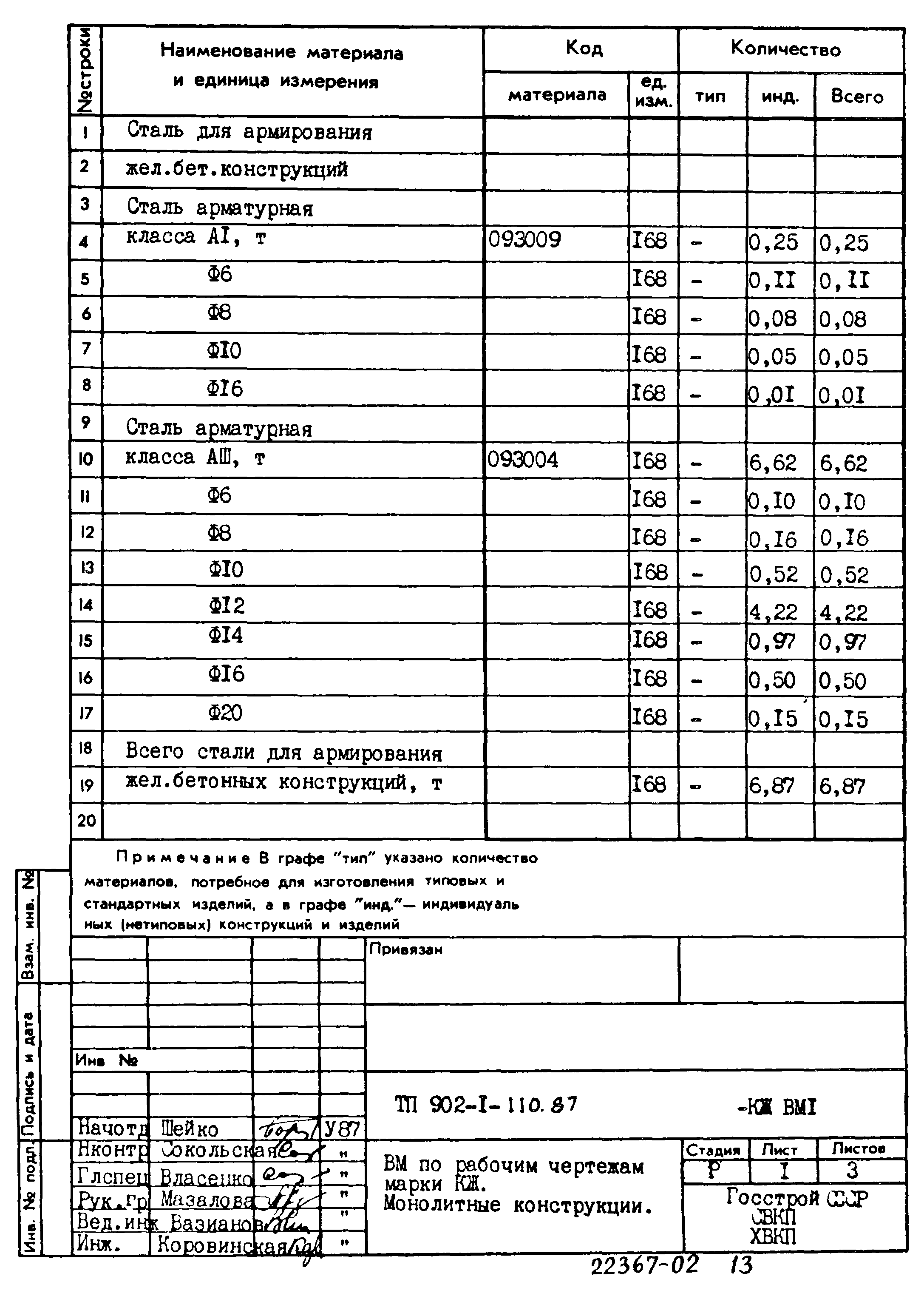 Типовой проект 902-1-110.87