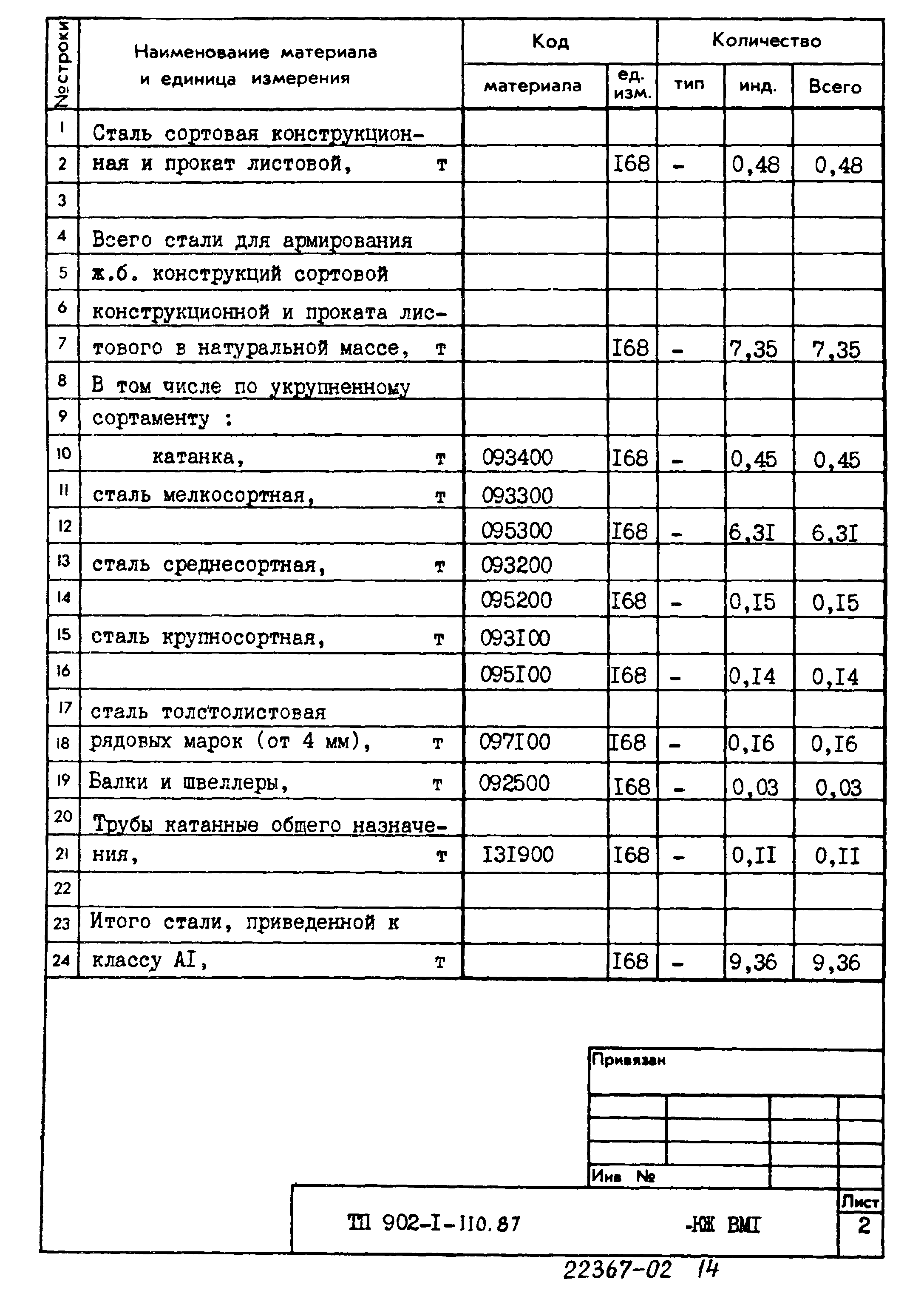 Типовой проект 902-1-110.87