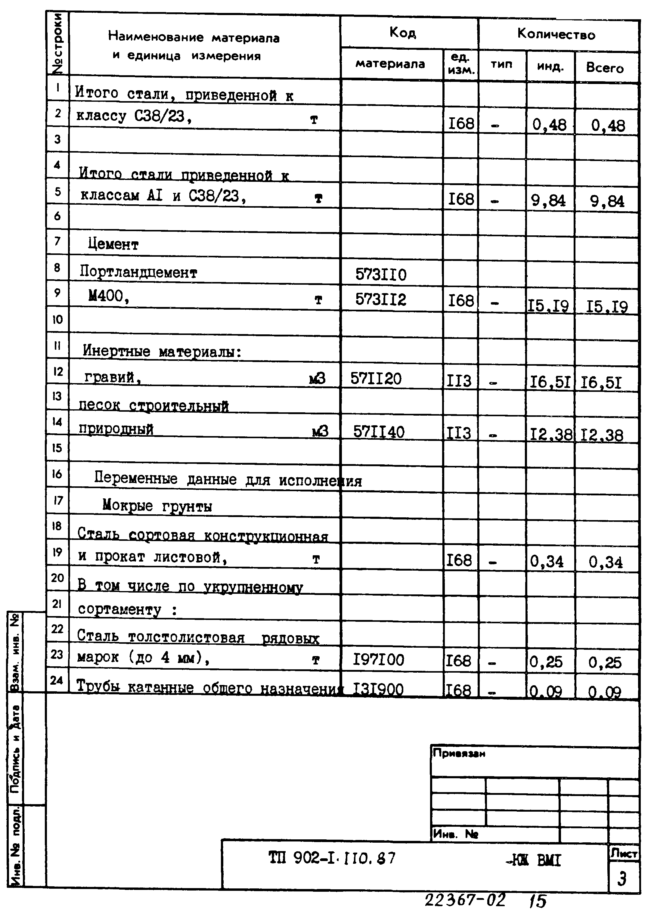 Типовой проект 902-1-110.87