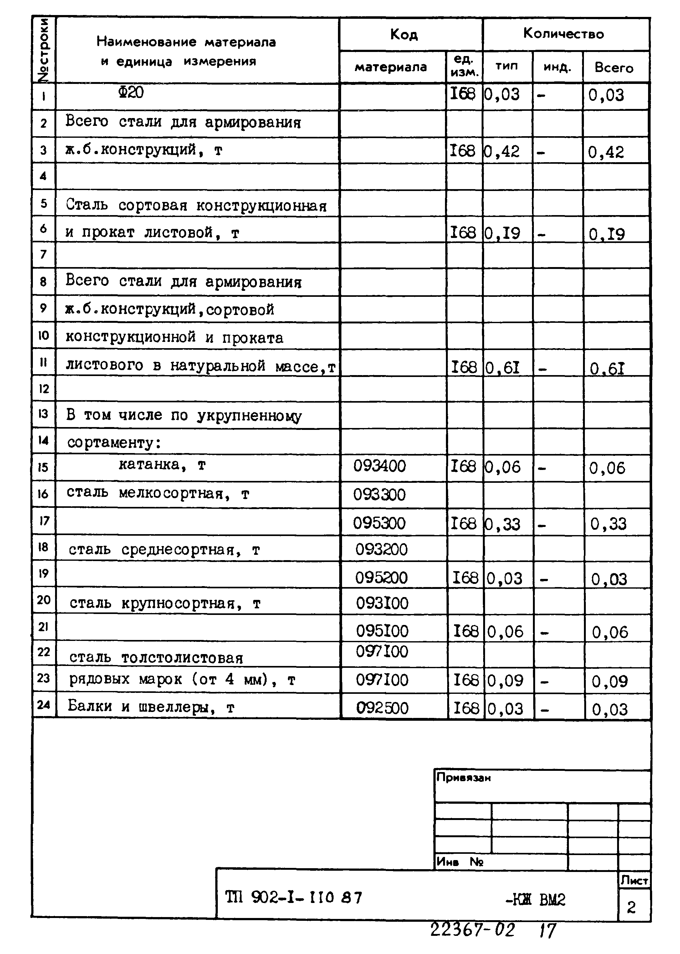 Типовой проект 902-1-110.87