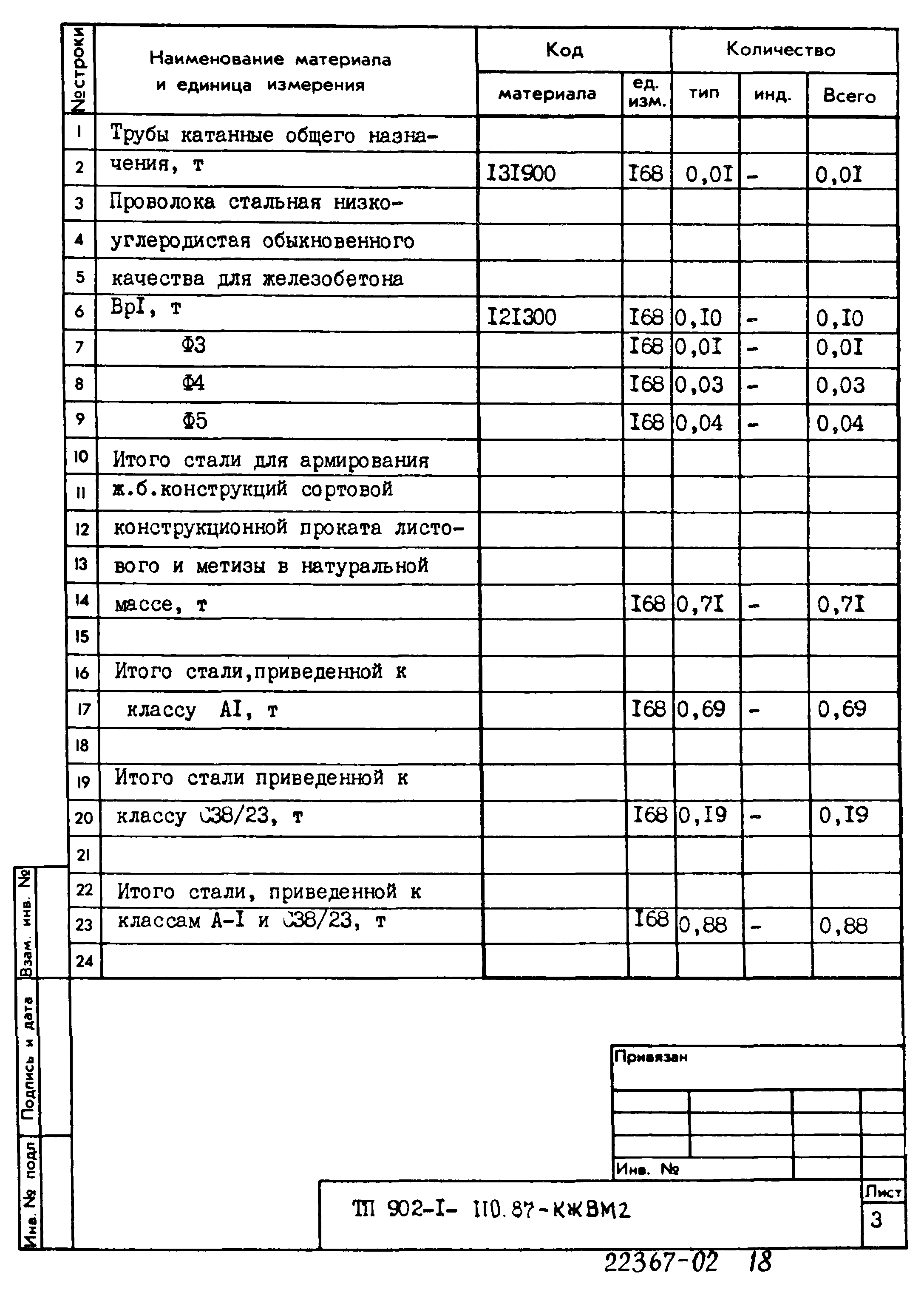 Типовой проект 902-1-110.87