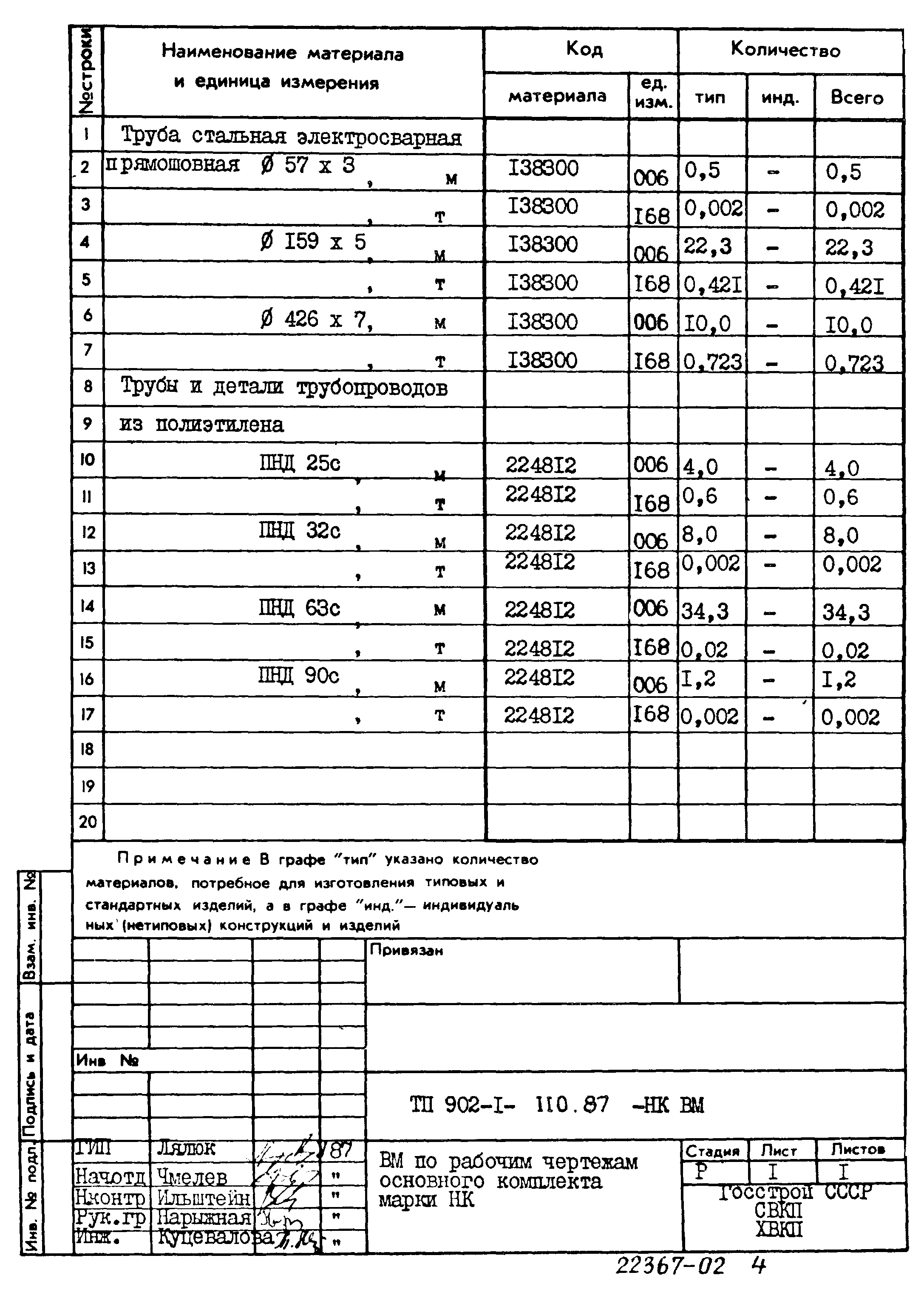 Типовой проект 902-1-110.87