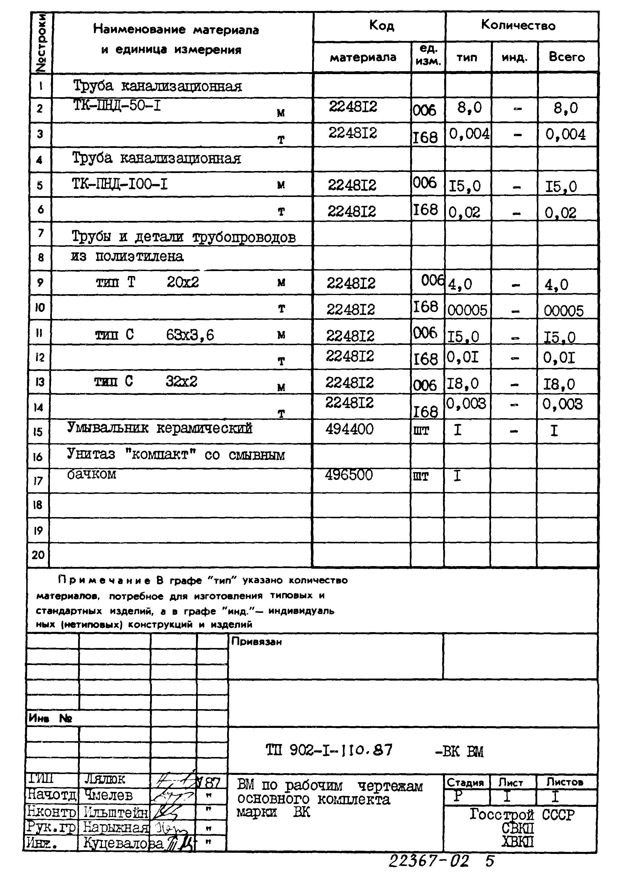 Типовой проект 902-1-110.87