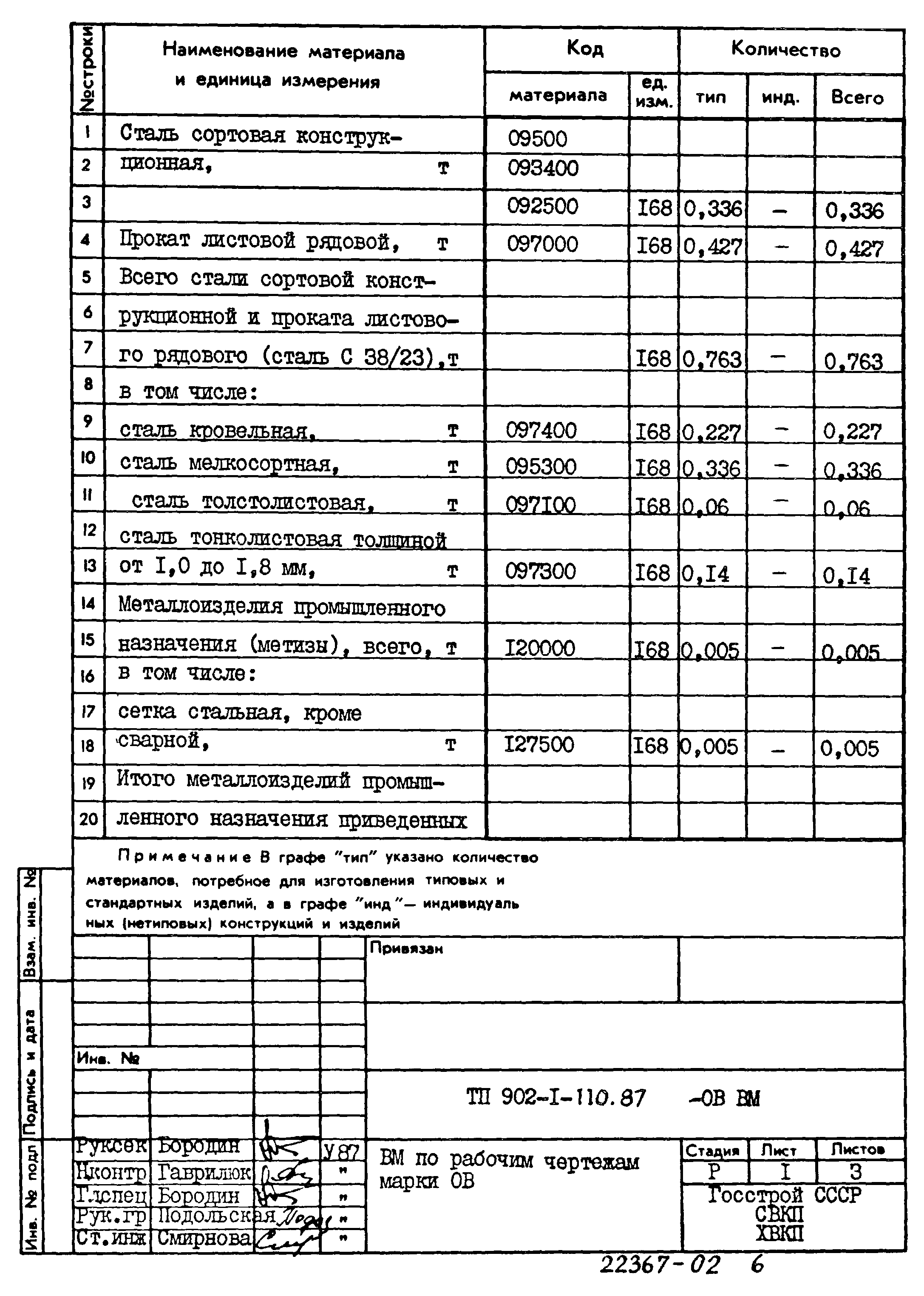 Типовой проект 902-1-110.87