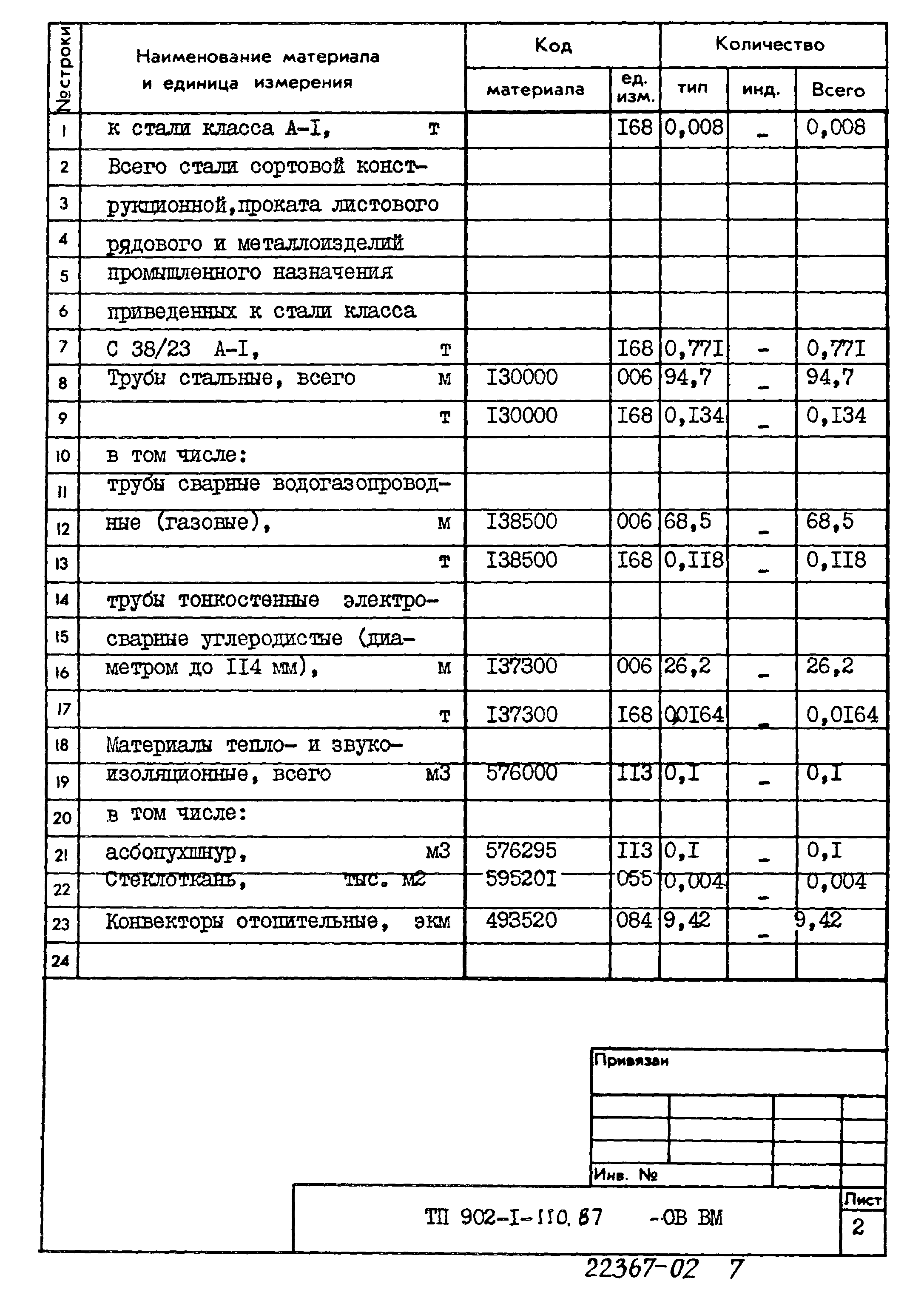 Типовой проект 902-1-110.87