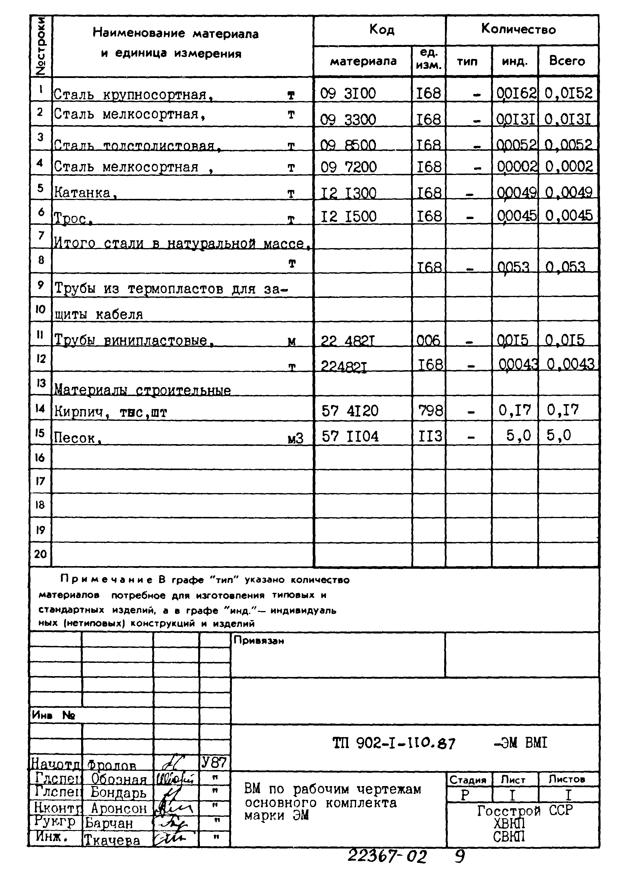 Типовой проект 902-1-110.87