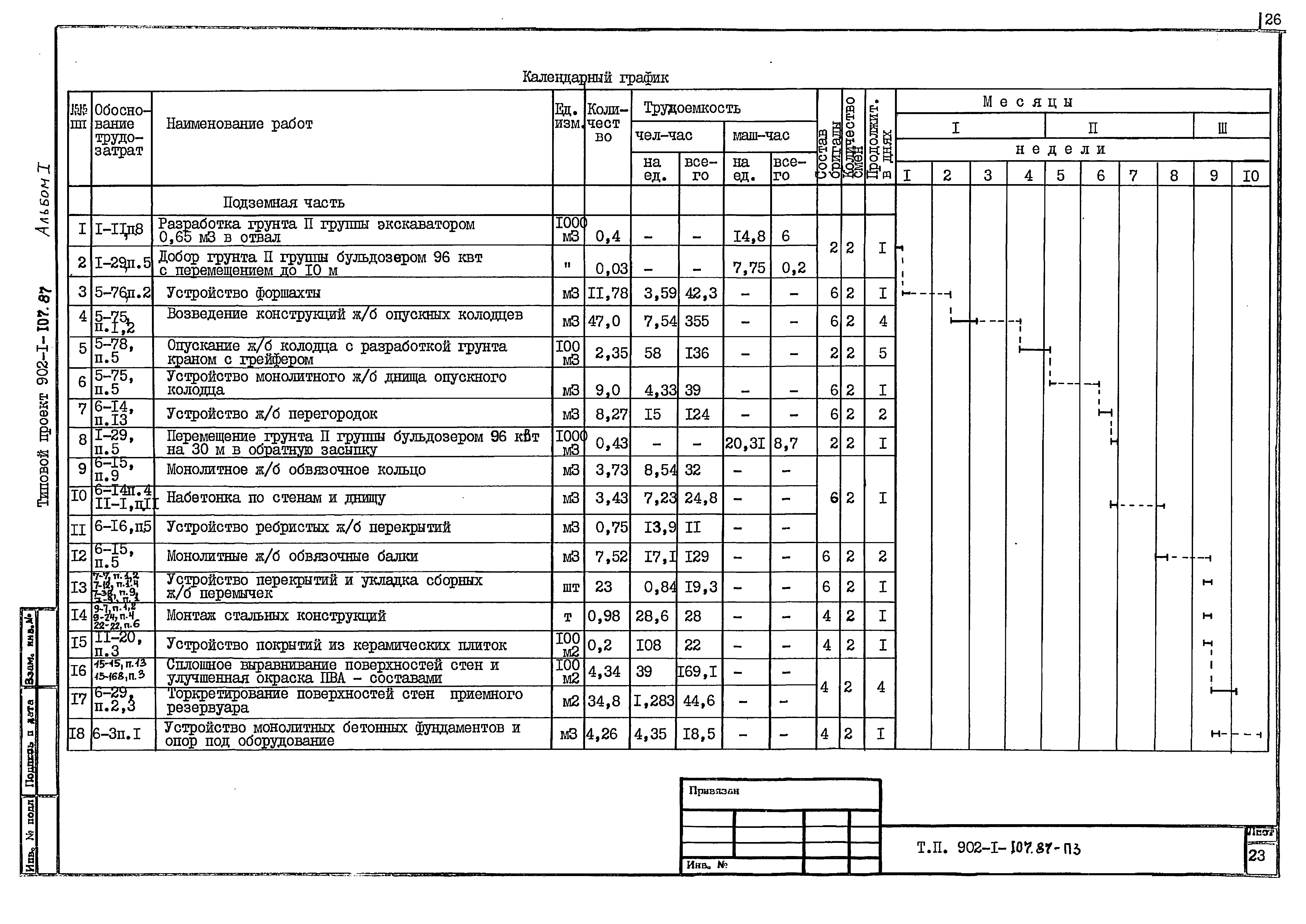 Типовой проект 902-1-110.87