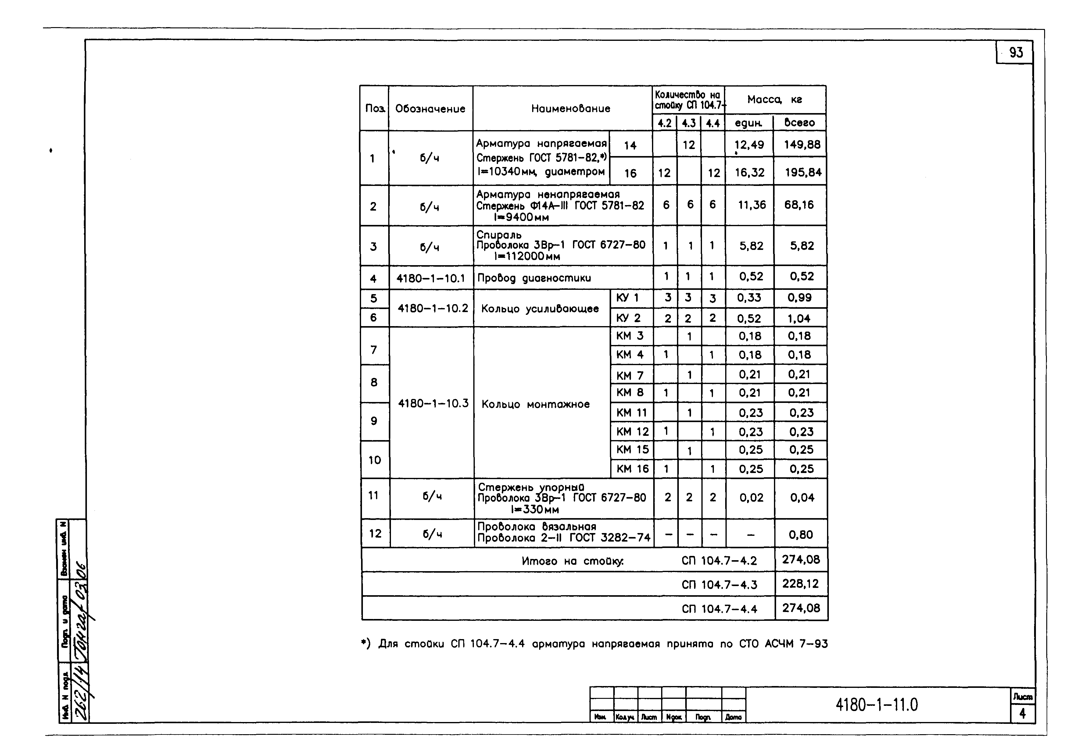 Типовой проект 4180