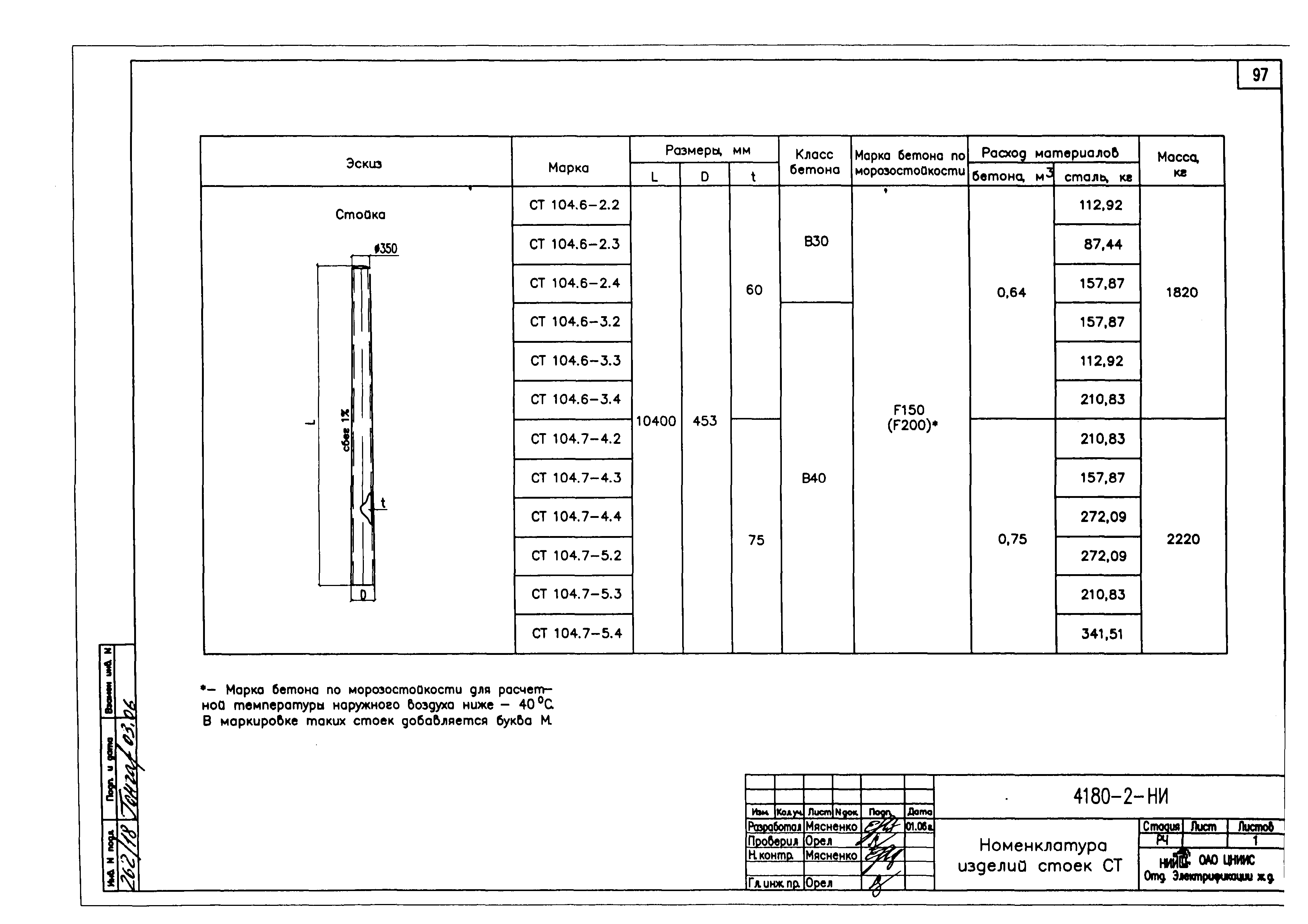 Типовой проект 4180