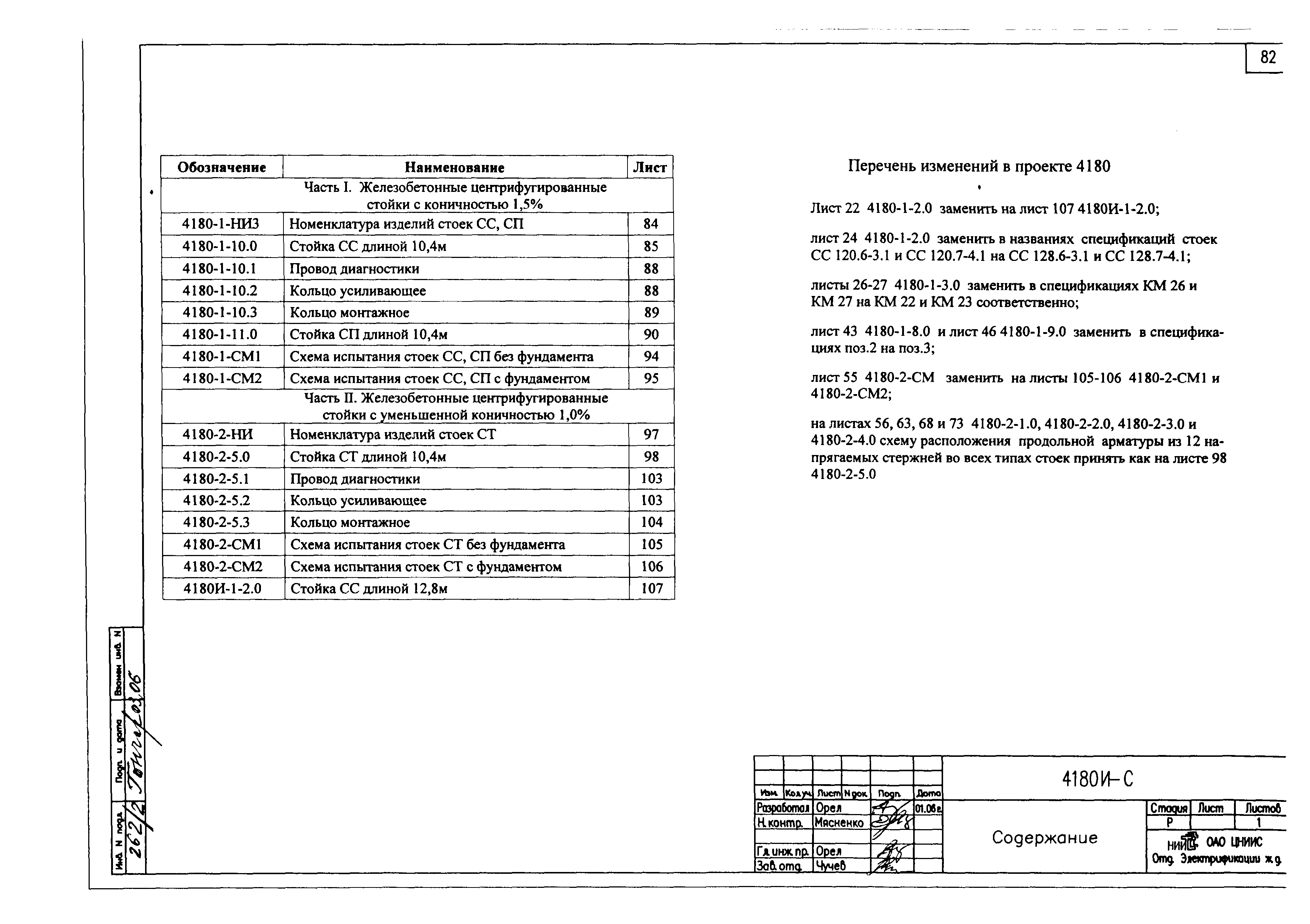 Типовой проект 4180