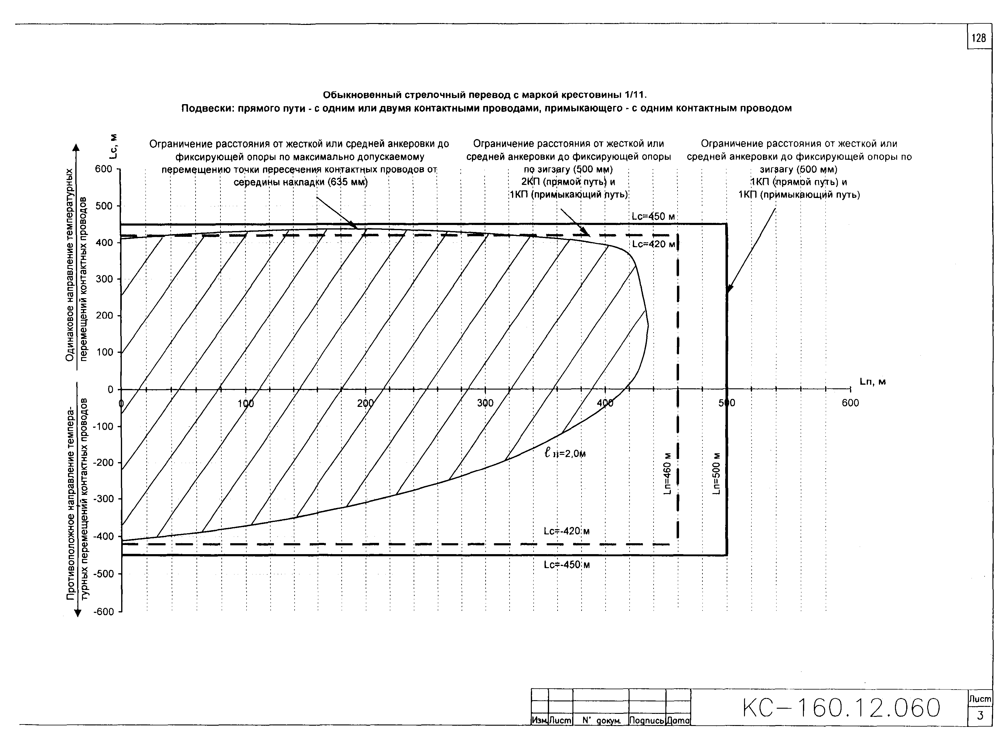 Типовой проект КС-160.12