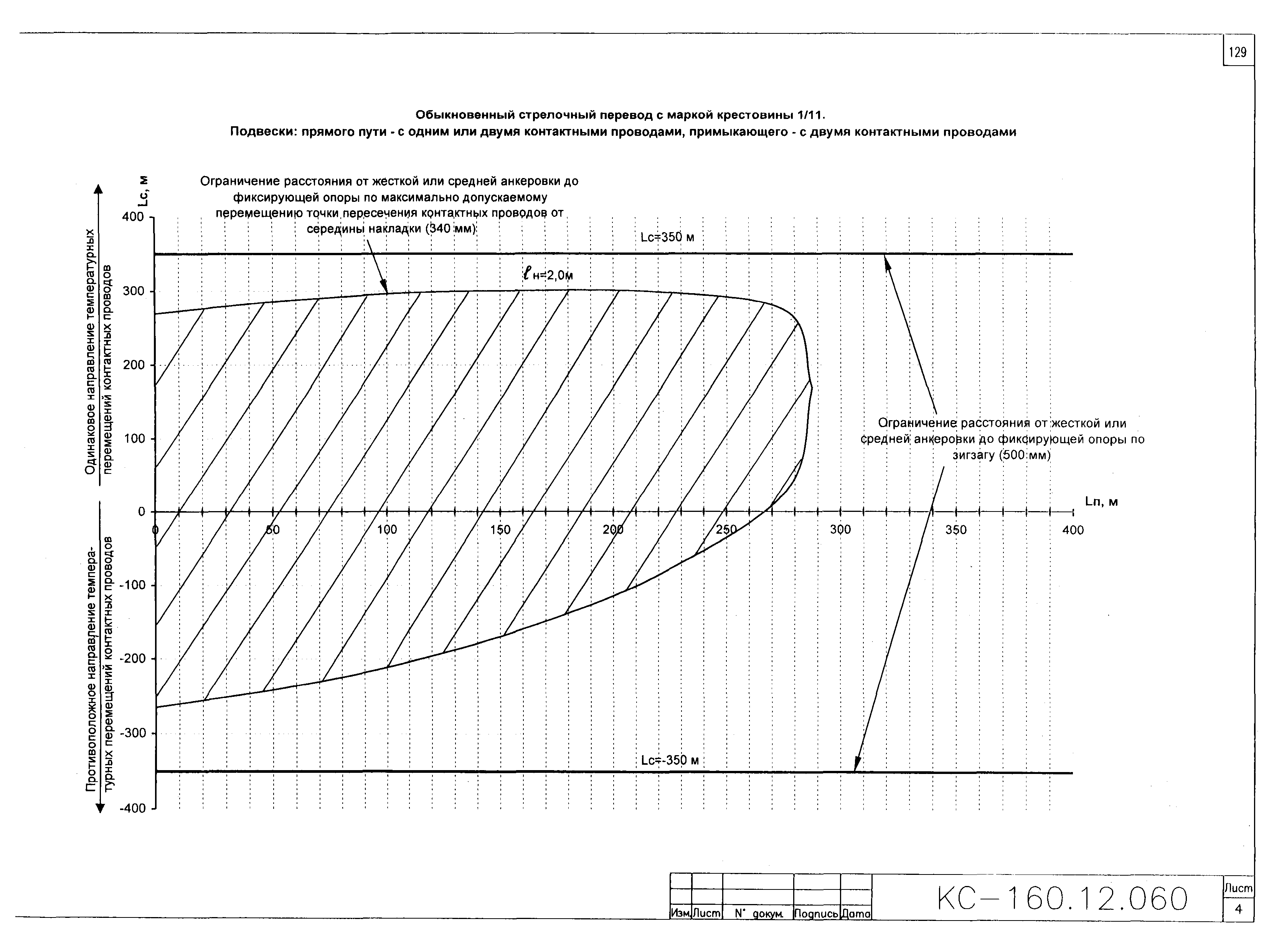 Типовой проект КС-160.12