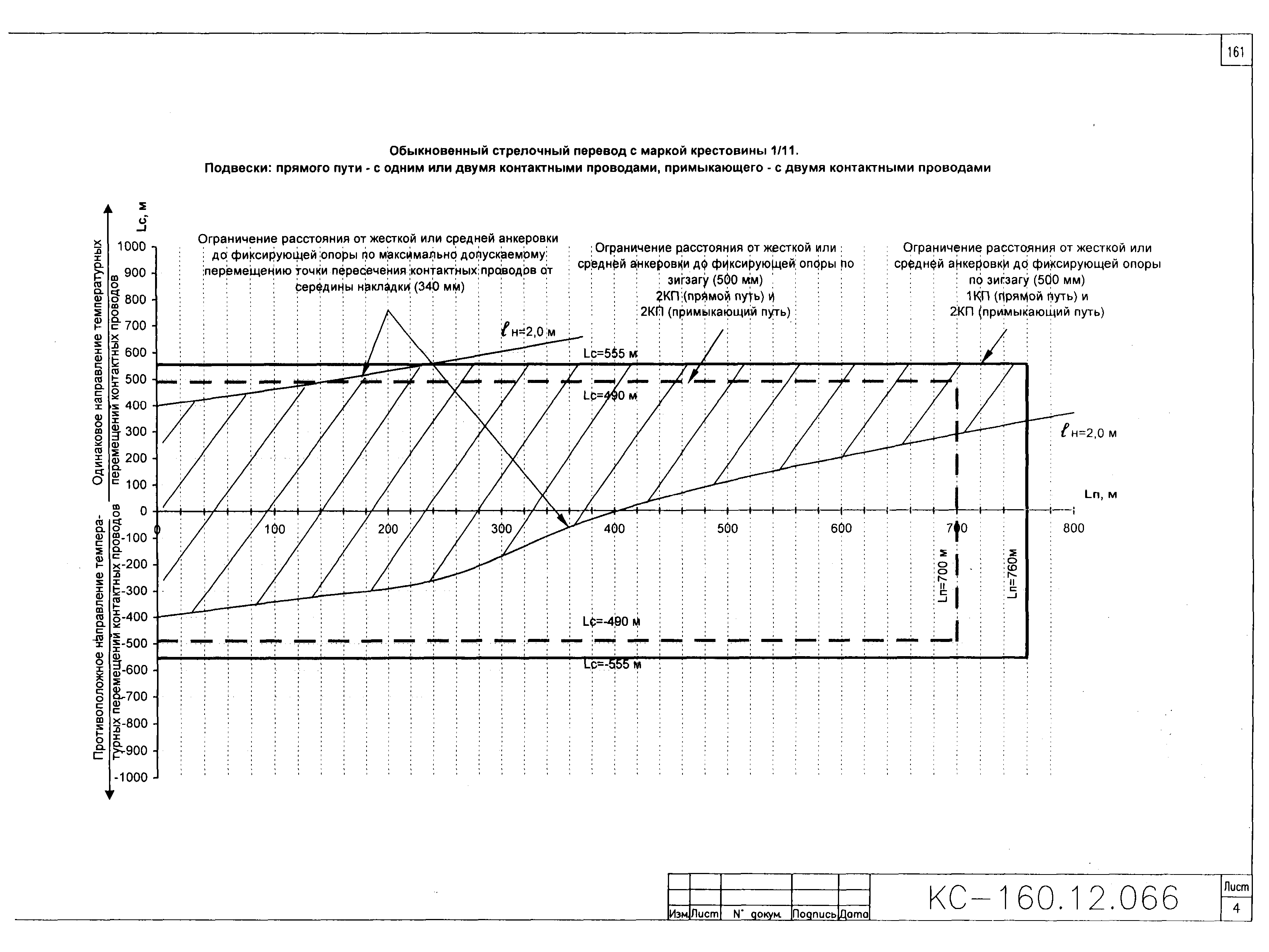 Типовой проект КС-160.12