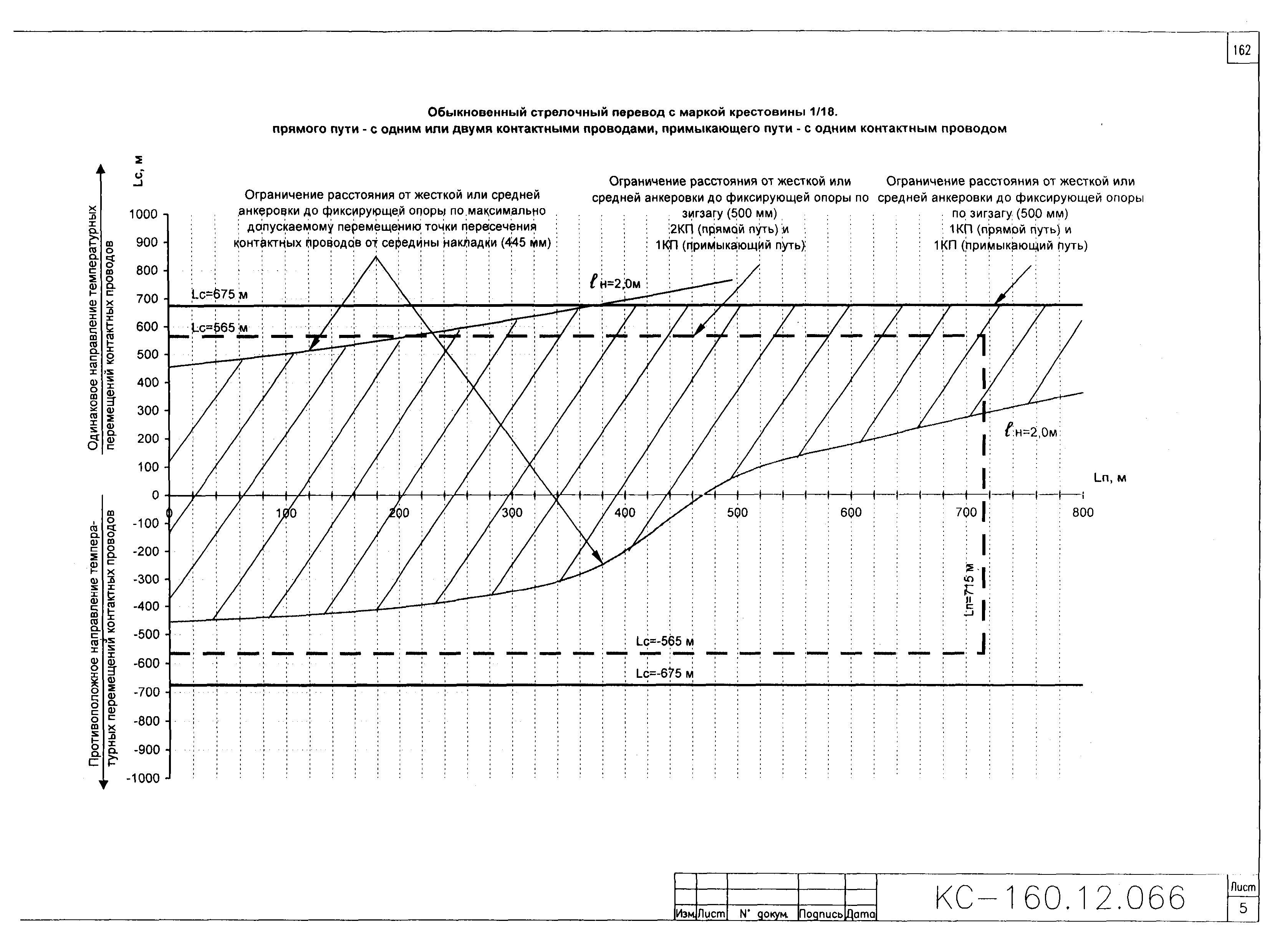 Типовой проект КС-160.12