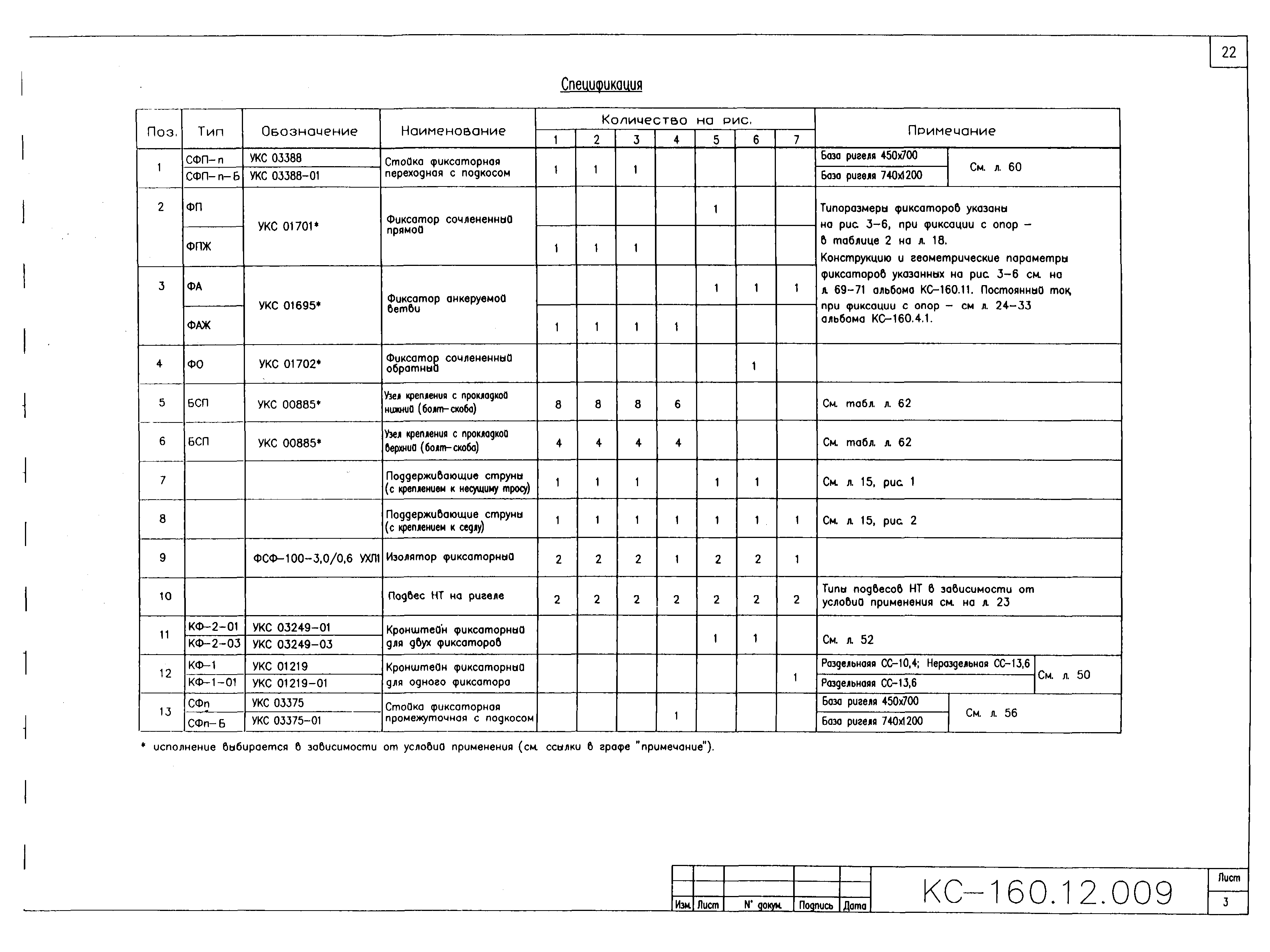 Типовой проект КС-160.12