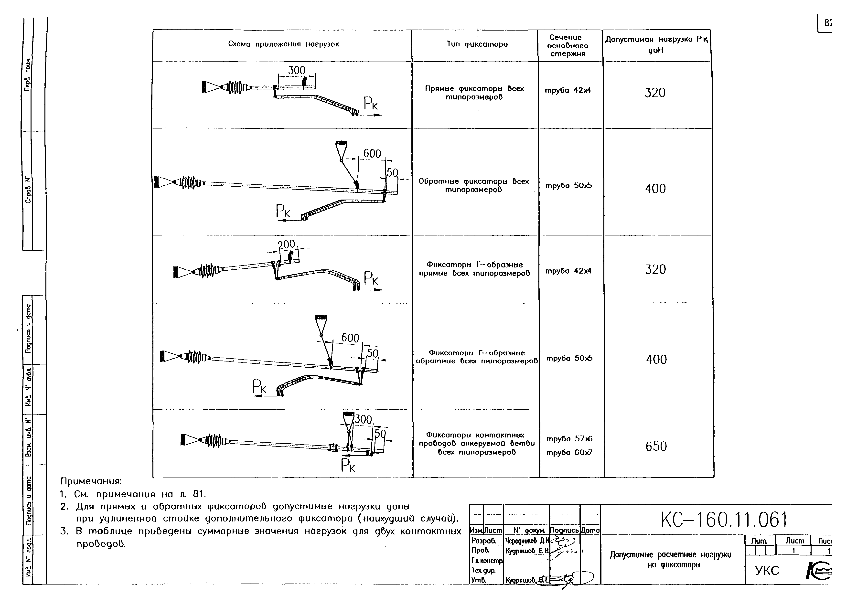 Типовой проект КС-160.11