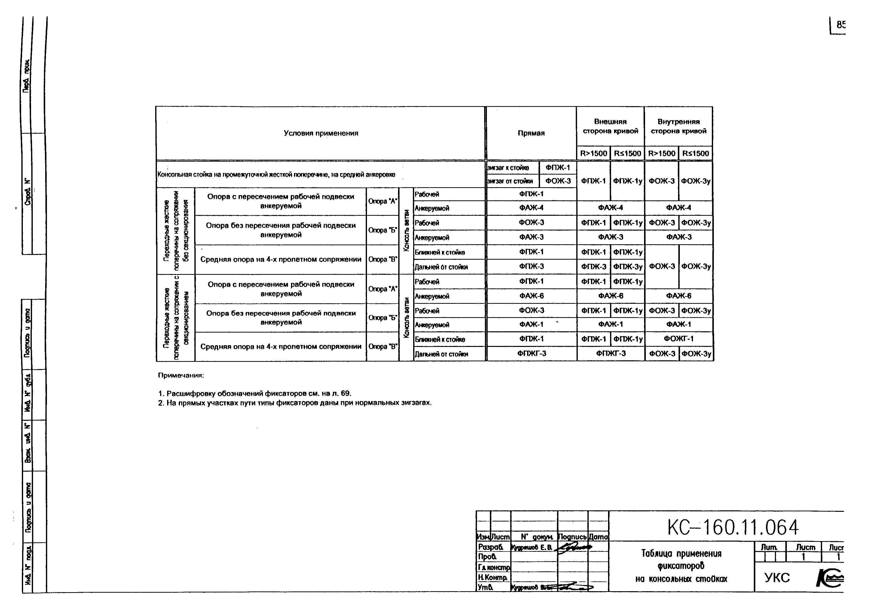 Типовой проект КС-160.11