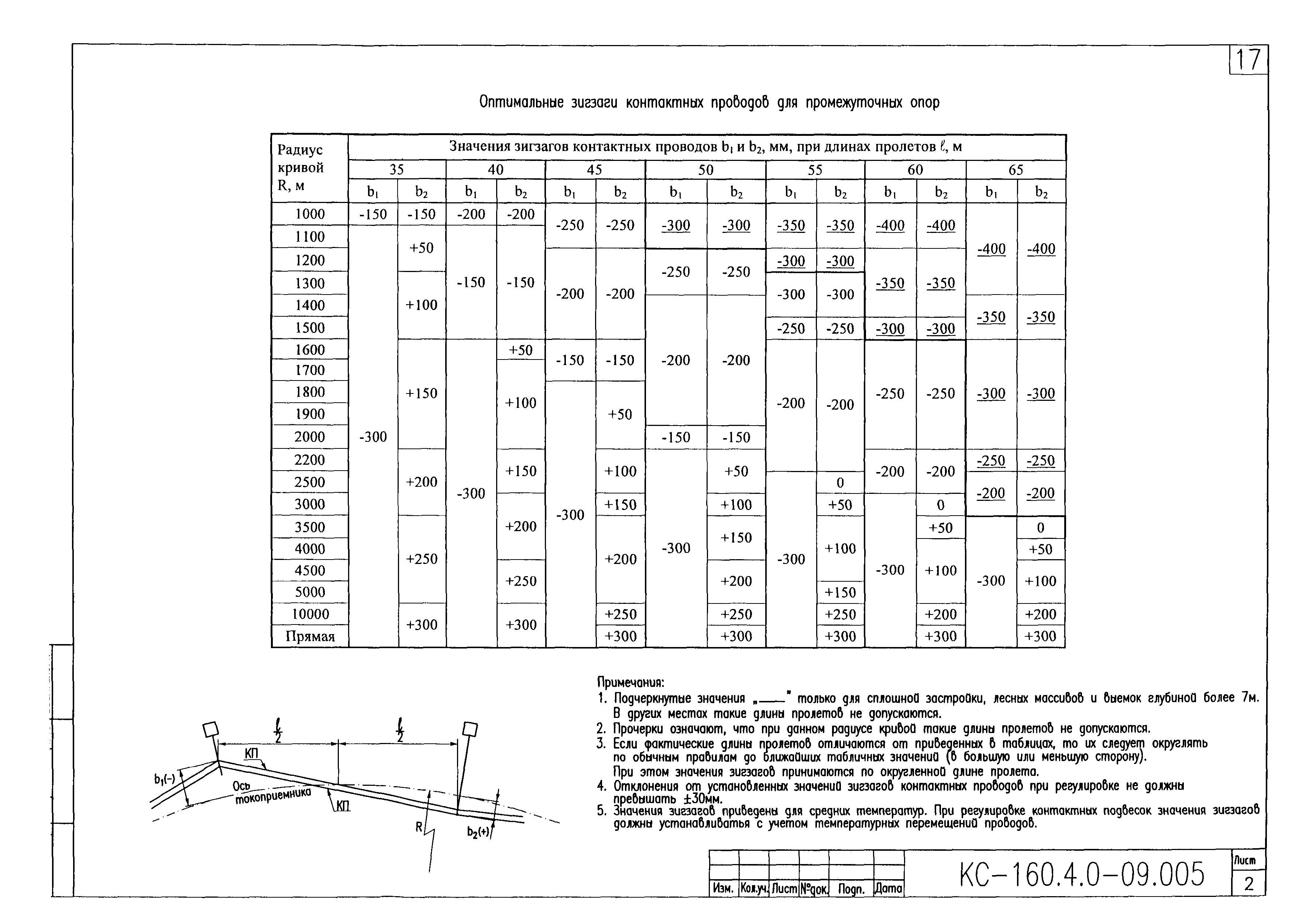 Типовой проект КС-160.4.0-09