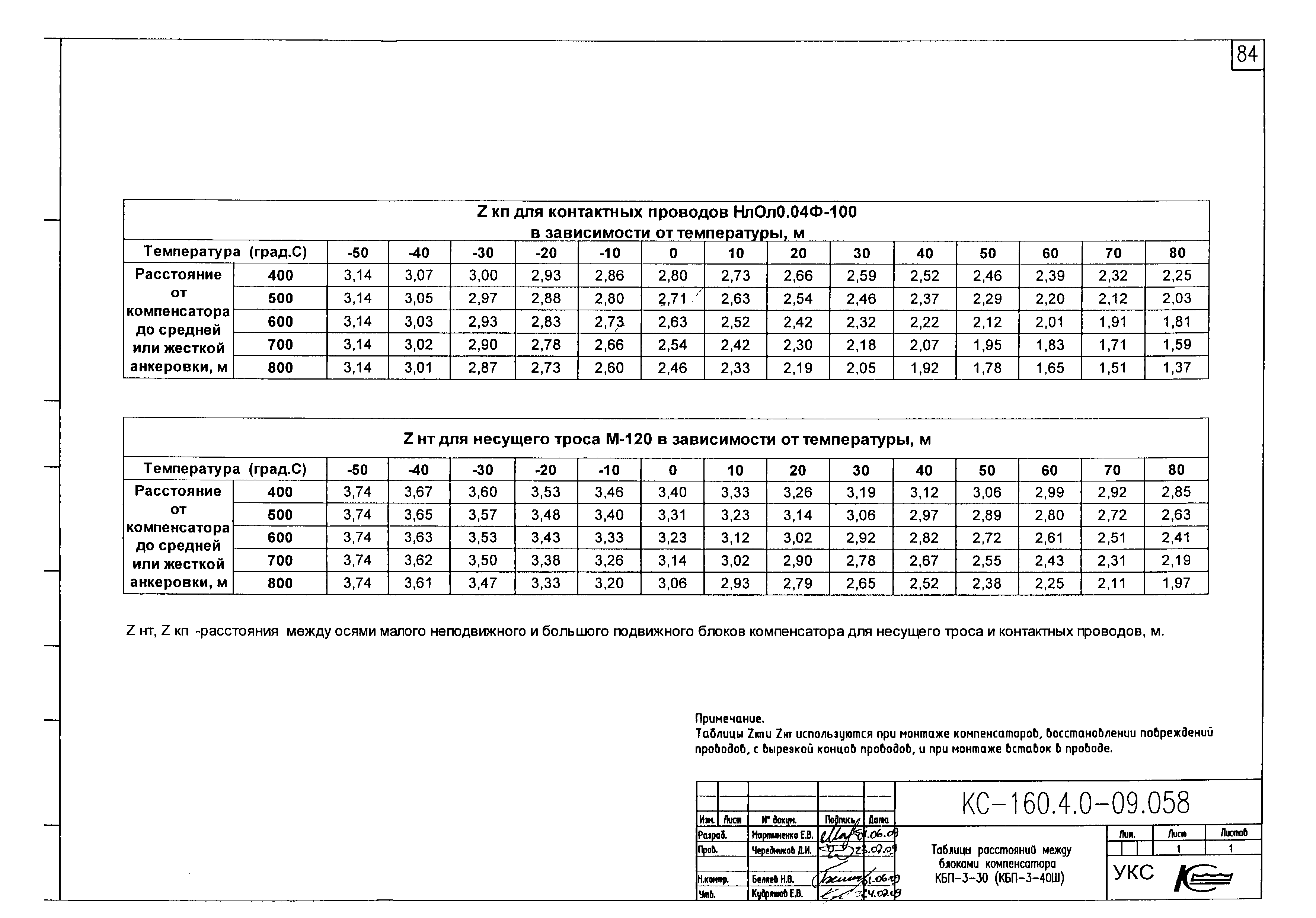 Типовой проект КС-160.4.0-09