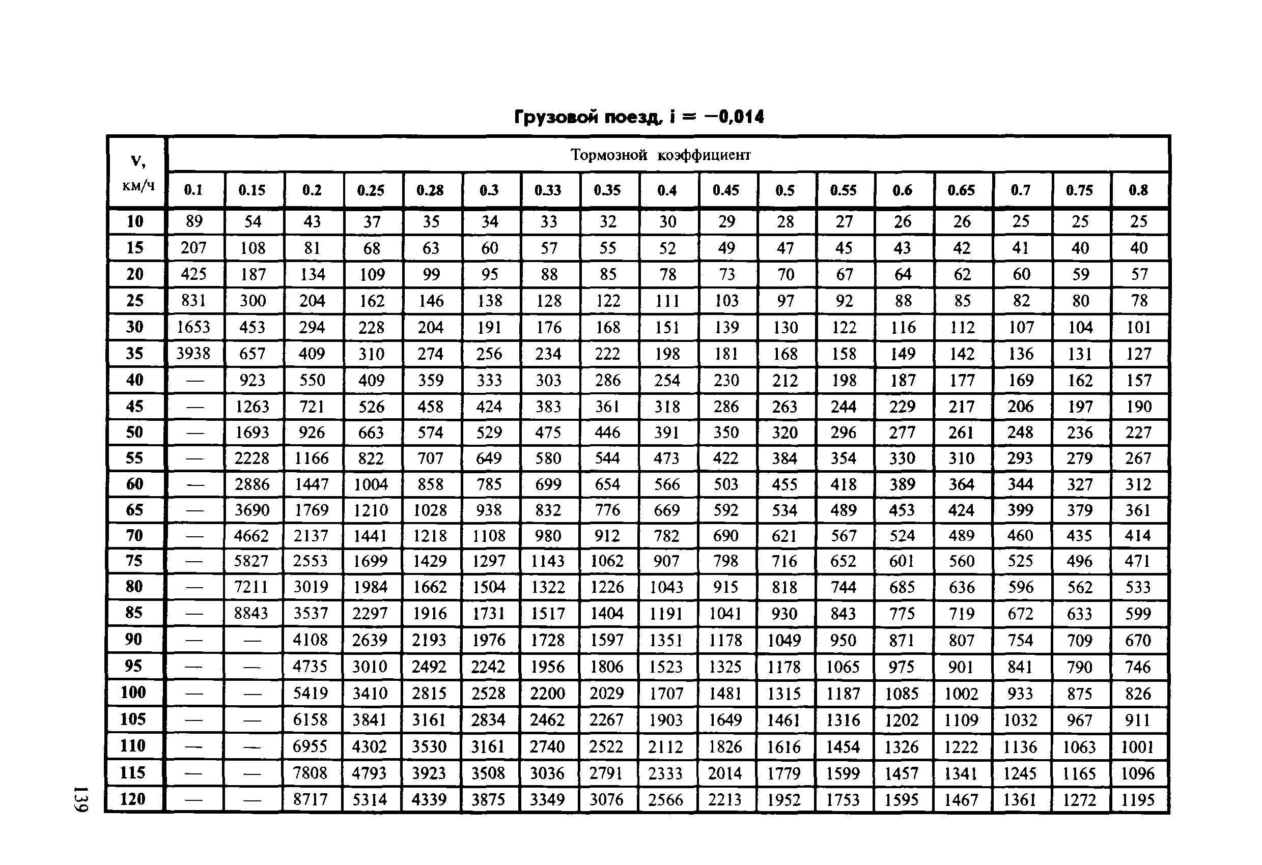 Инструкция ЦТ-ЦВ-ЦЛ-ВНИИЖТ/277