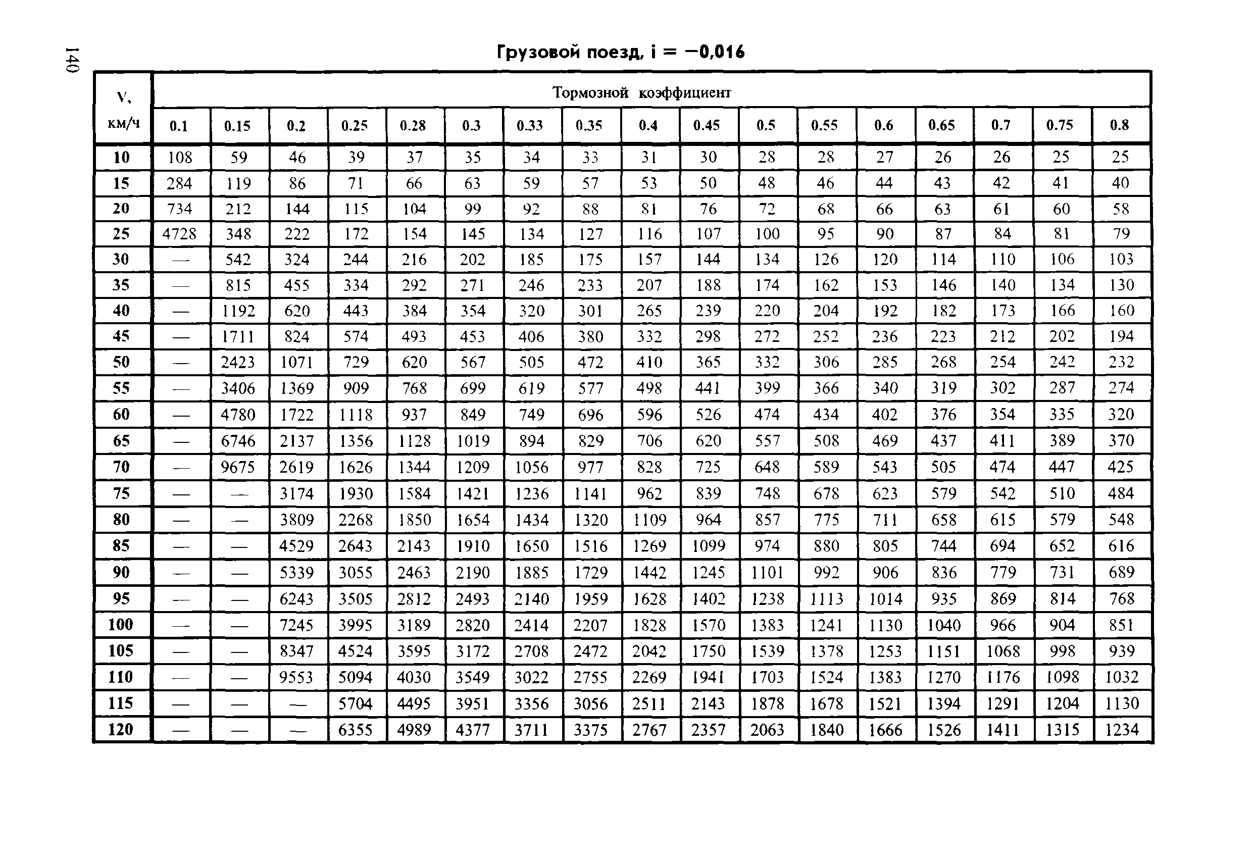 Инструкция ЦТ-ЦВ-ЦЛ-ВНИИЖТ/277