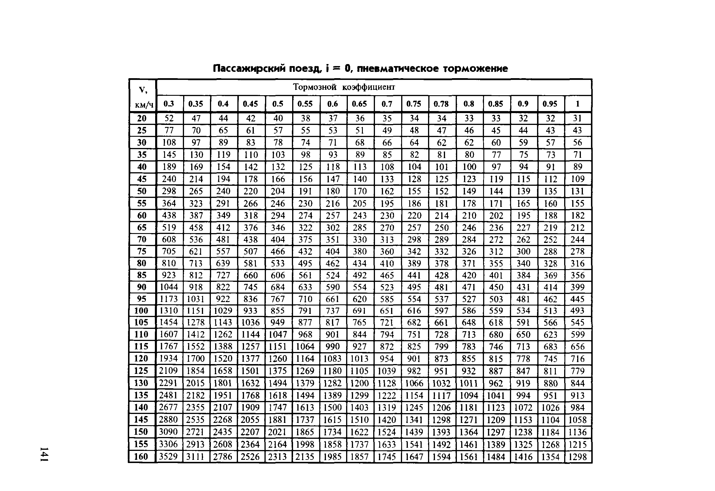 Инструкция ЦТ-ЦВ-ЦЛ-ВНИИЖТ/277