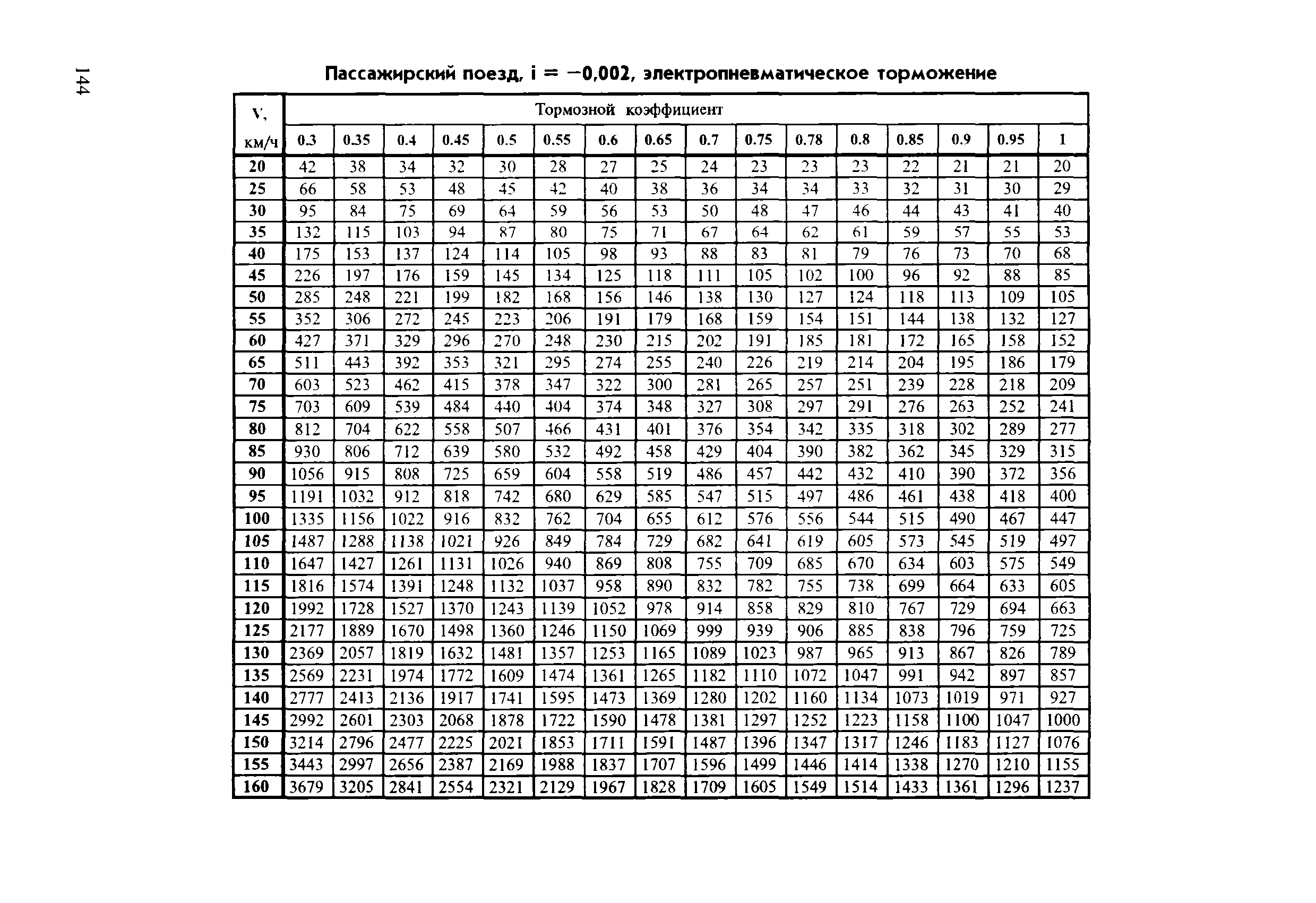 Инструкция ЦТ-ЦВ-ЦЛ-ВНИИЖТ/277