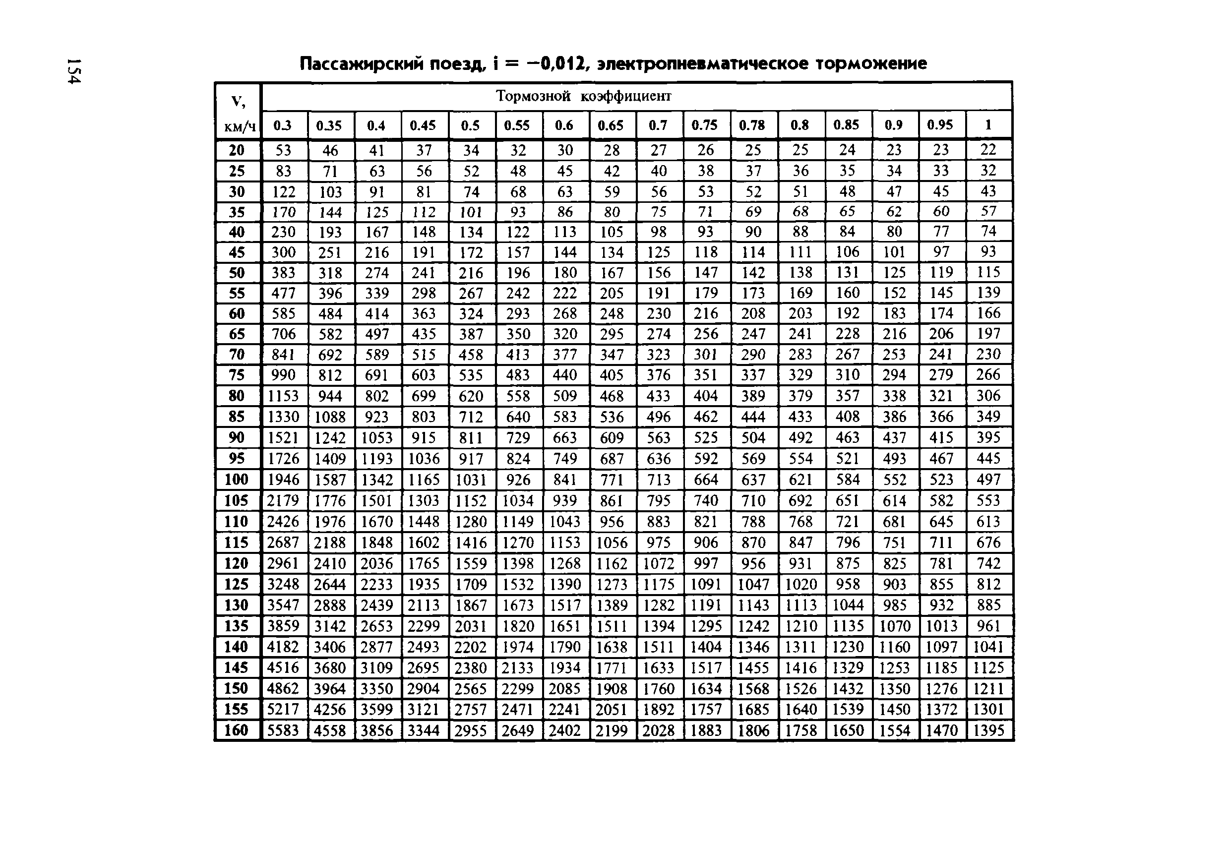 Инструкция ЦТ-ЦВ-ЦЛ-ВНИИЖТ/277