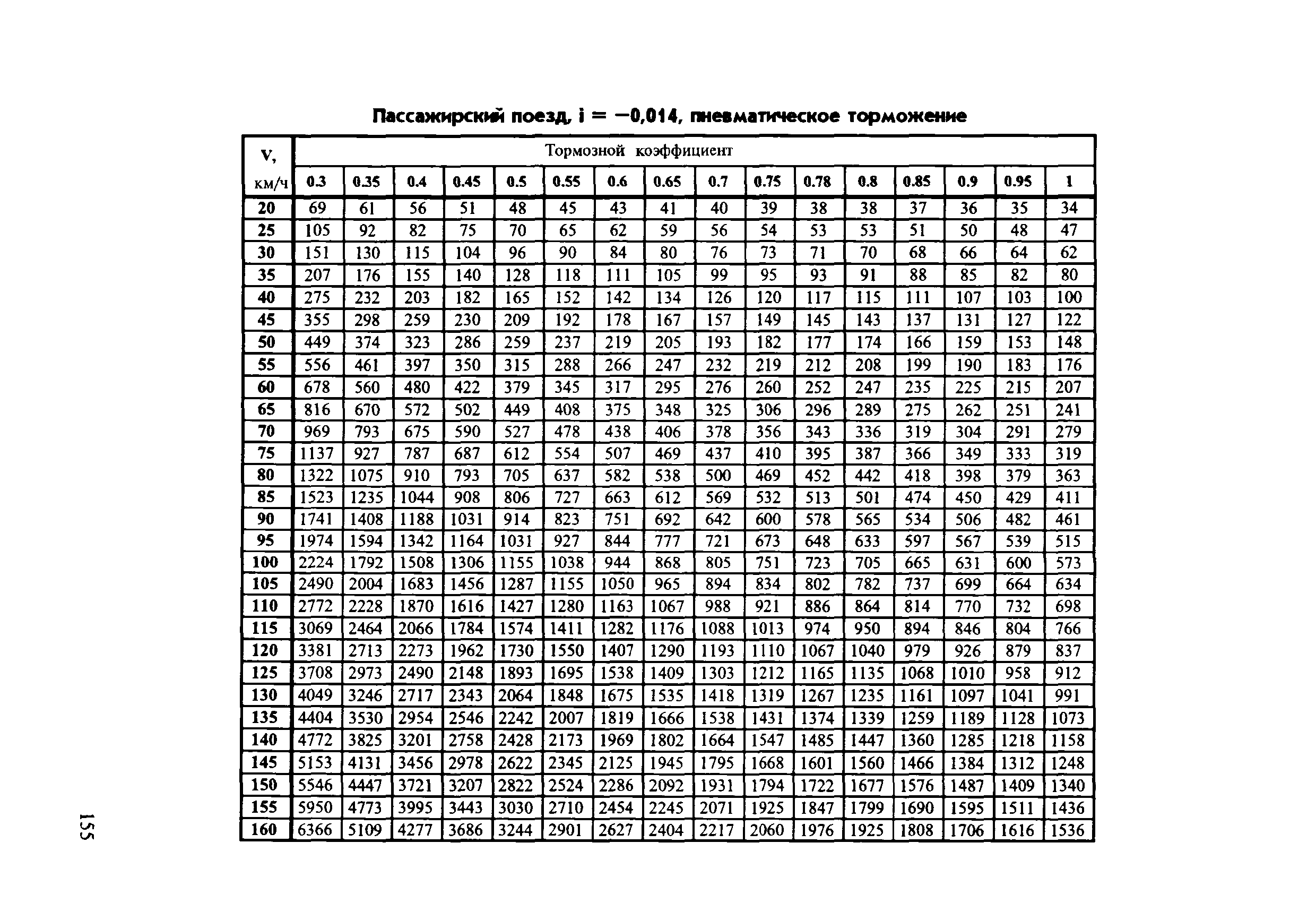 Инструкция ЦТ-ЦВ-ЦЛ-ВНИИЖТ/277