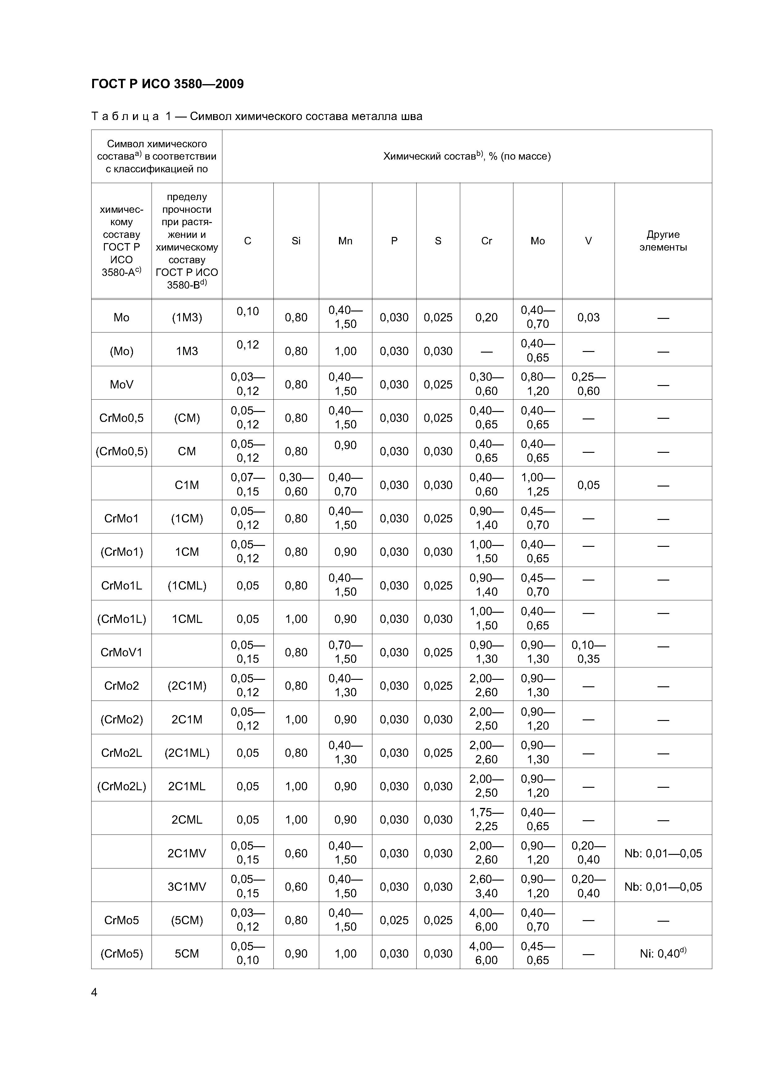 ГОСТ Р ИСО 3580-2009