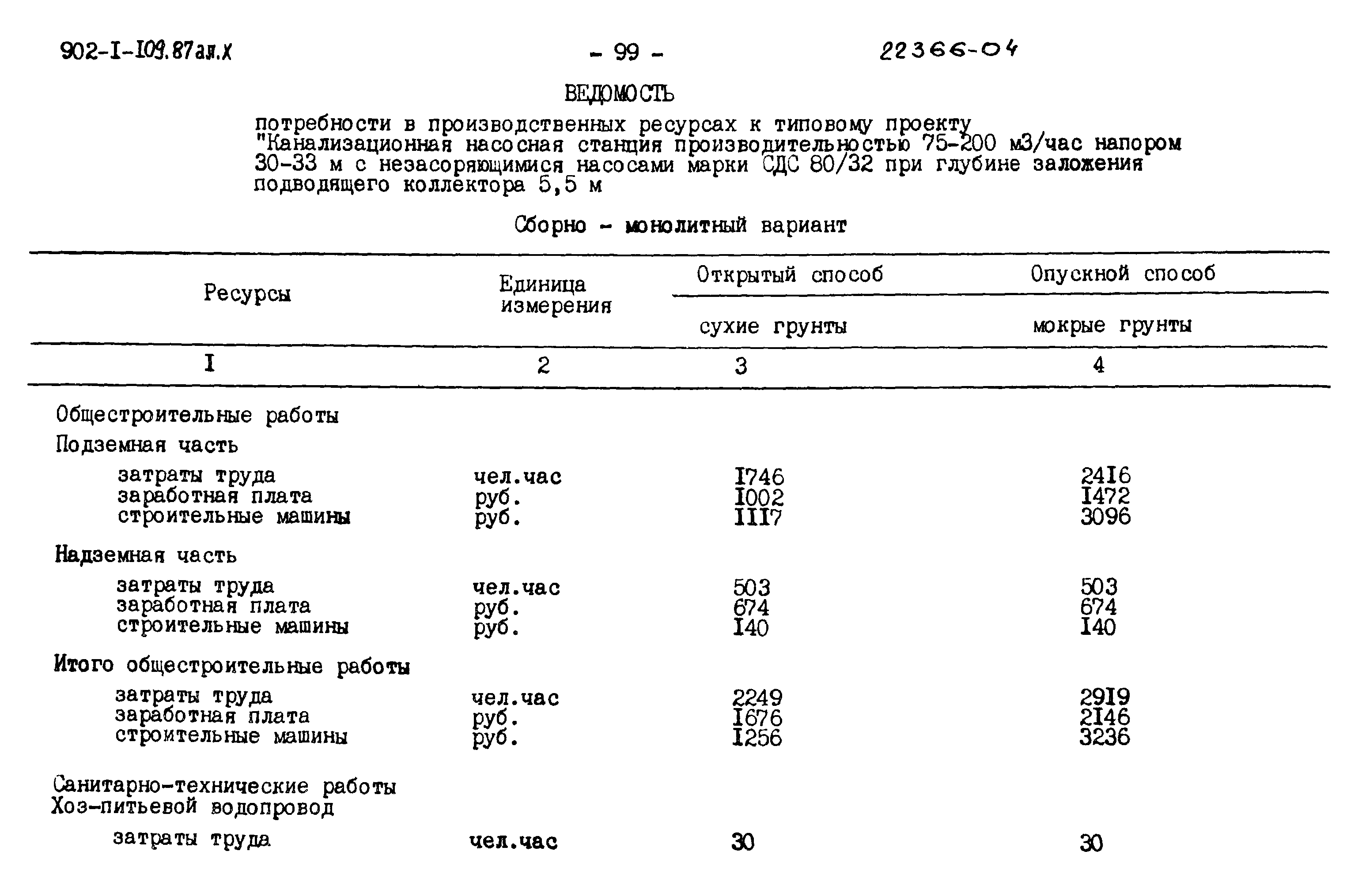 Типовой проект 902-1-109.87