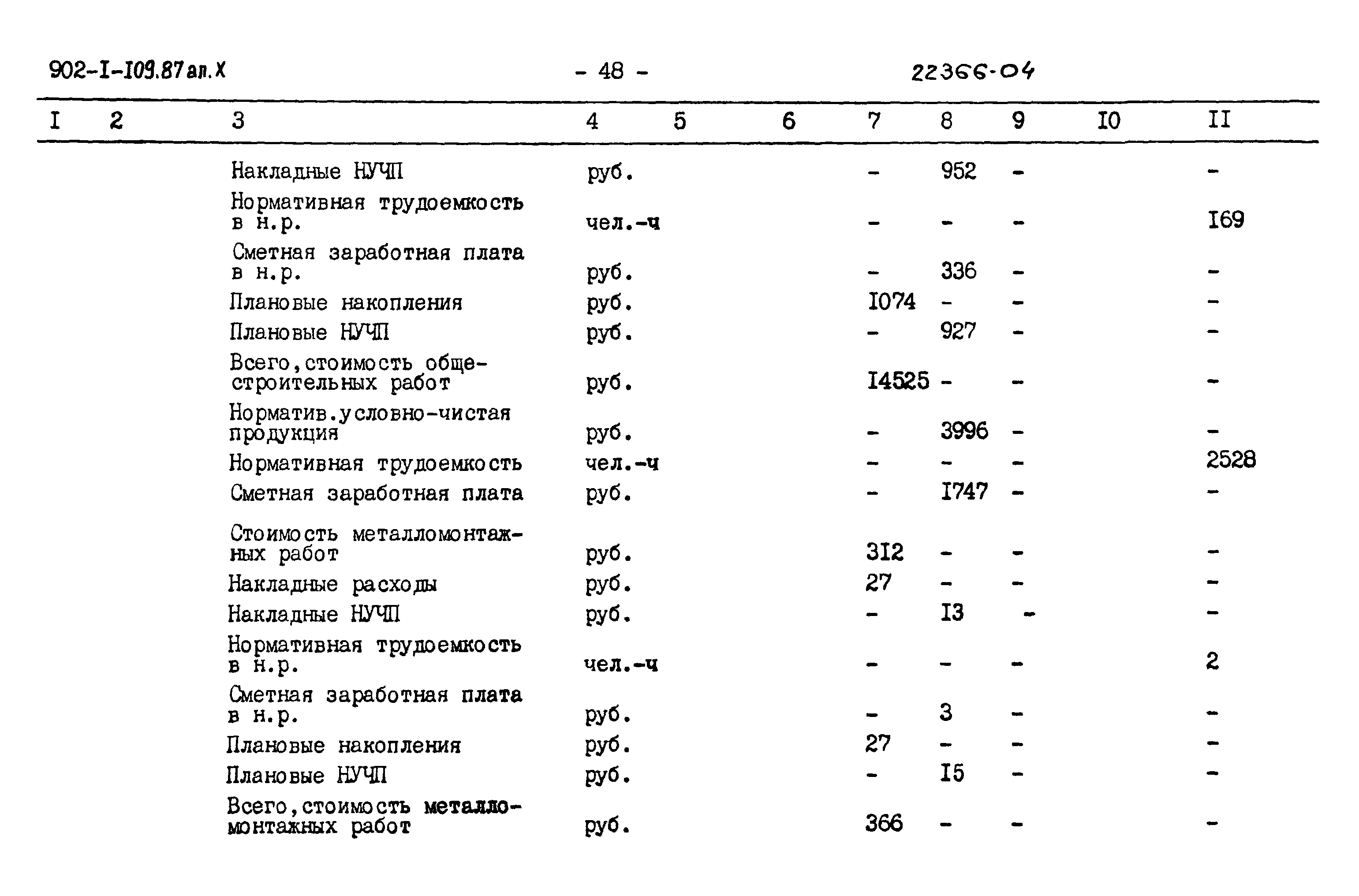 Типовой проект 902-1-109.87