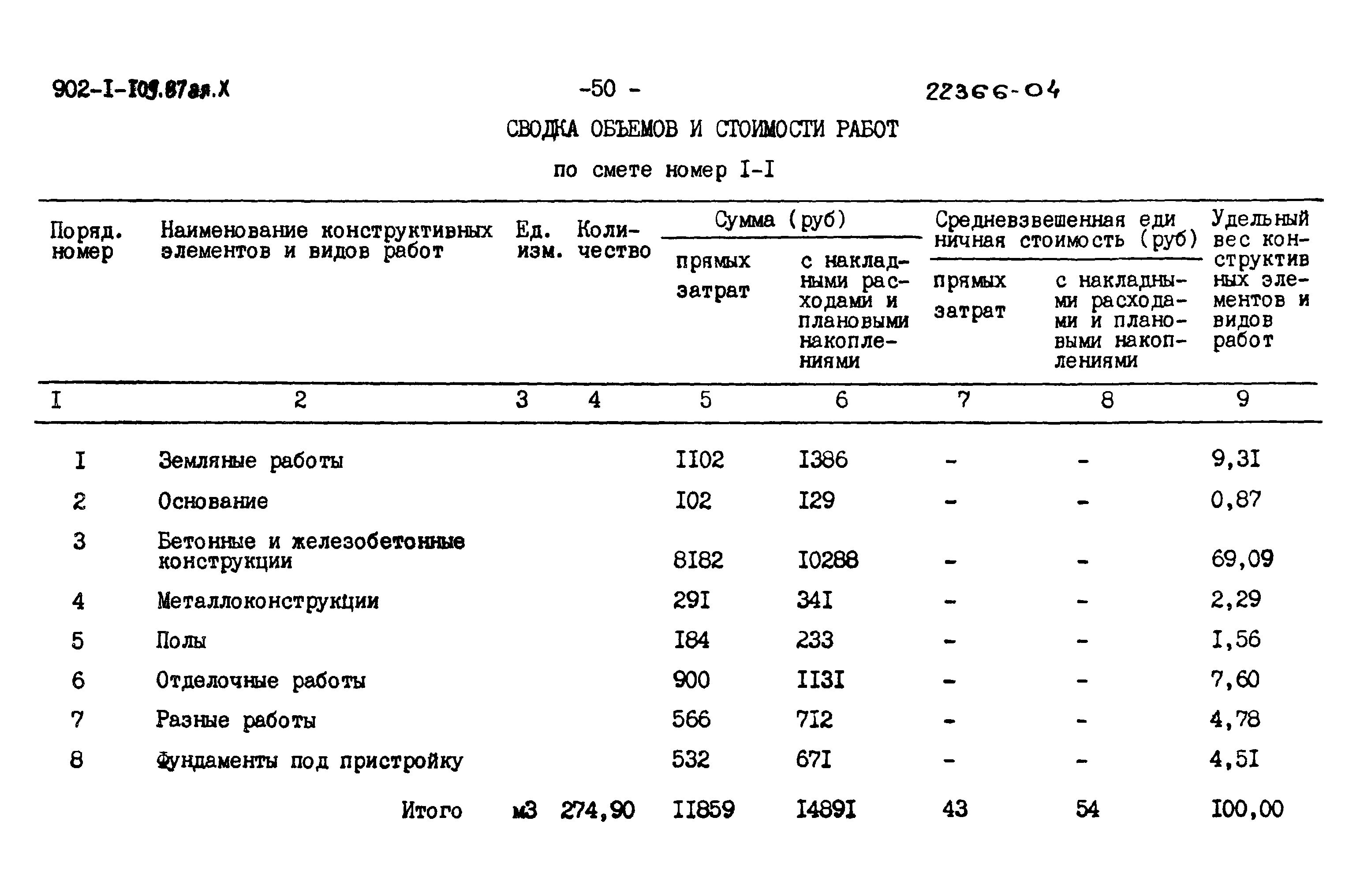 Типовой проект 902-1-109.87