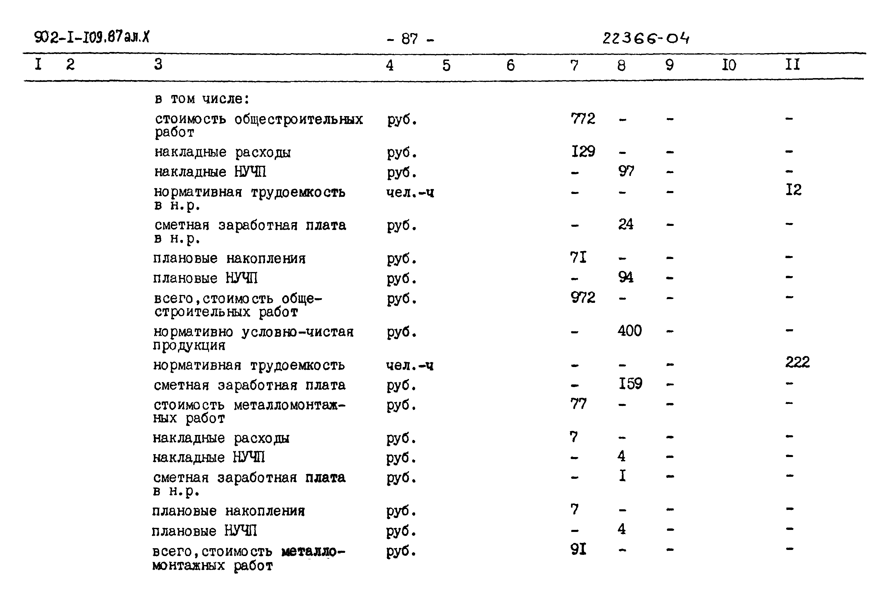 Типовой проект 902-1-109.87