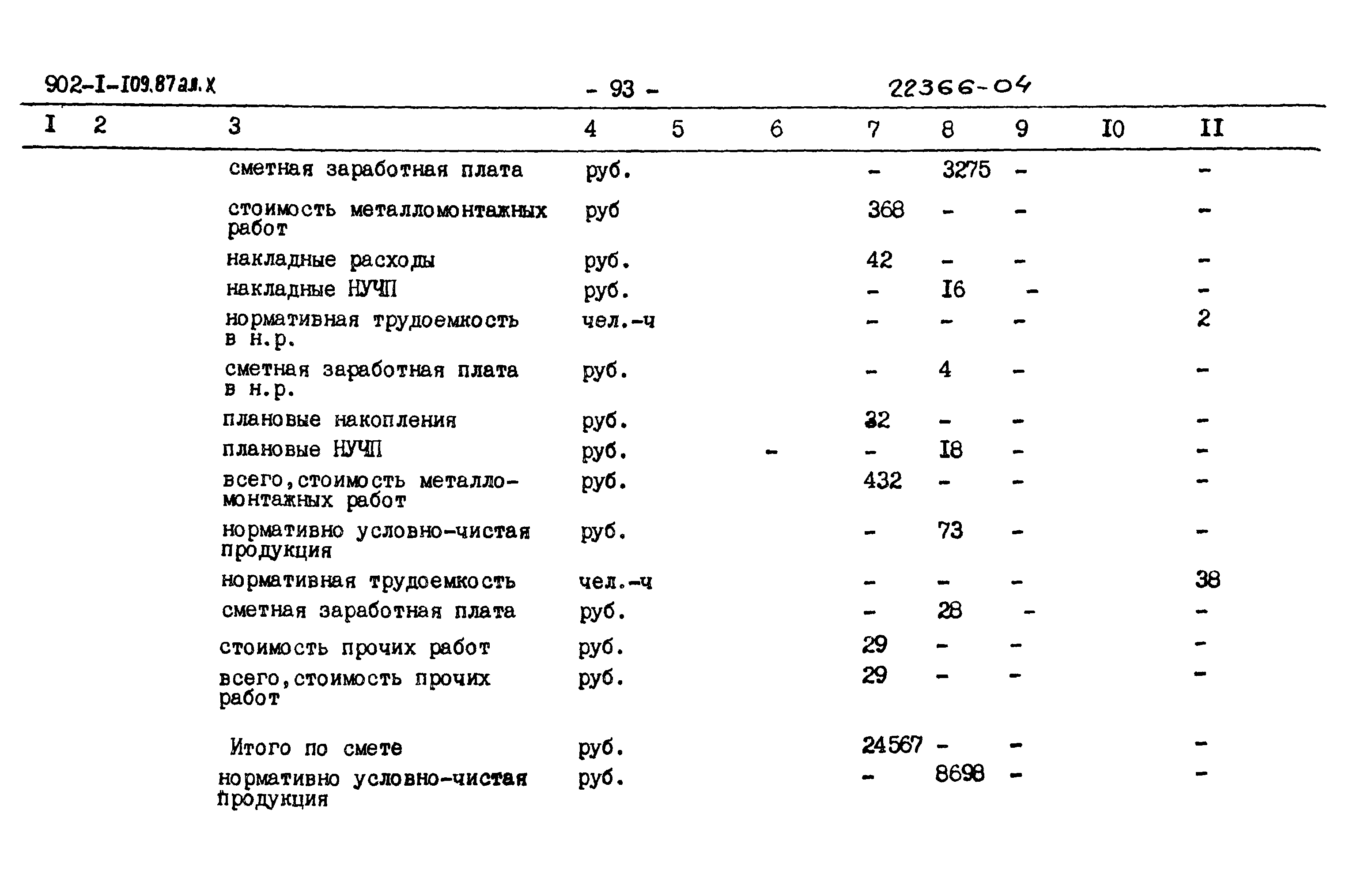 Типовой проект 902-1-109.87