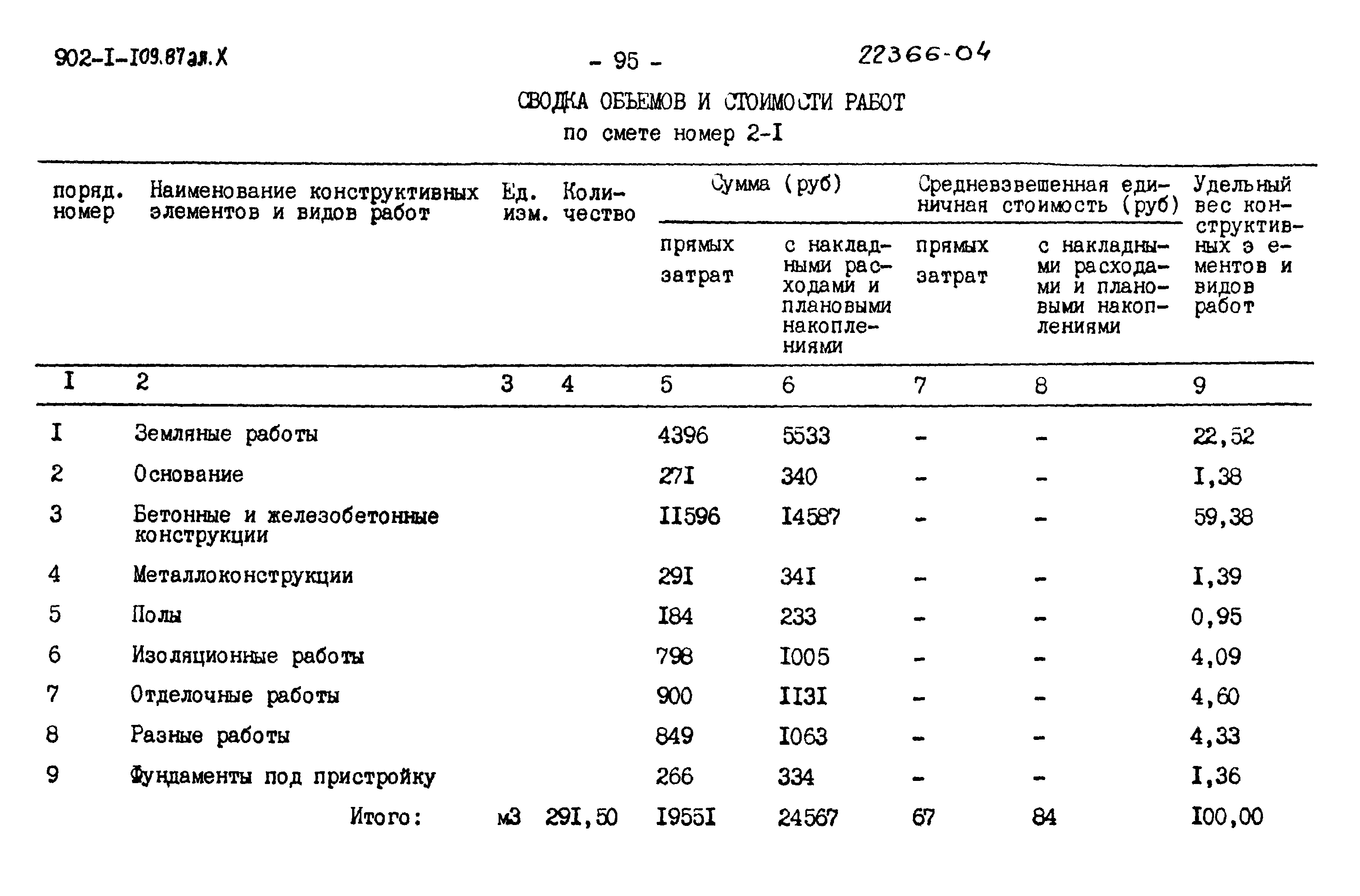 Типовой проект 902-1-109.87