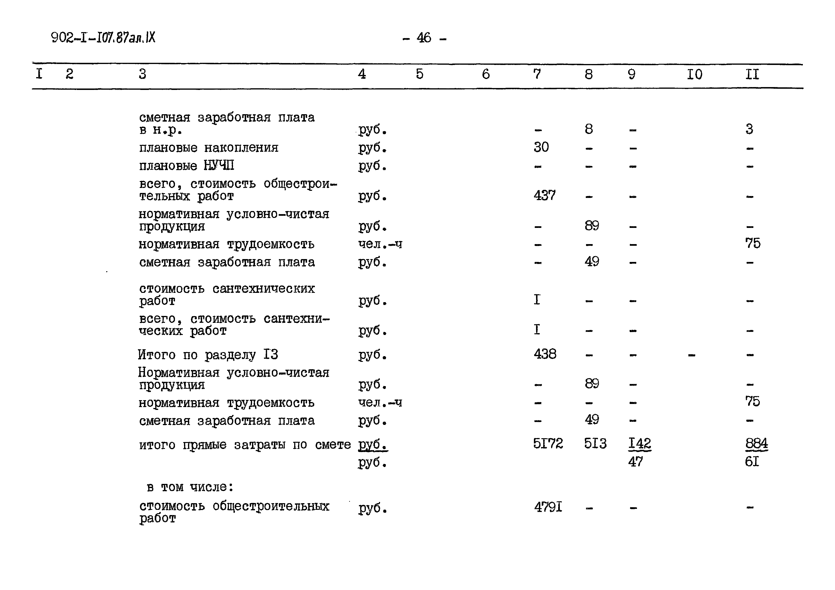 Типовой проект 902-1-109.87