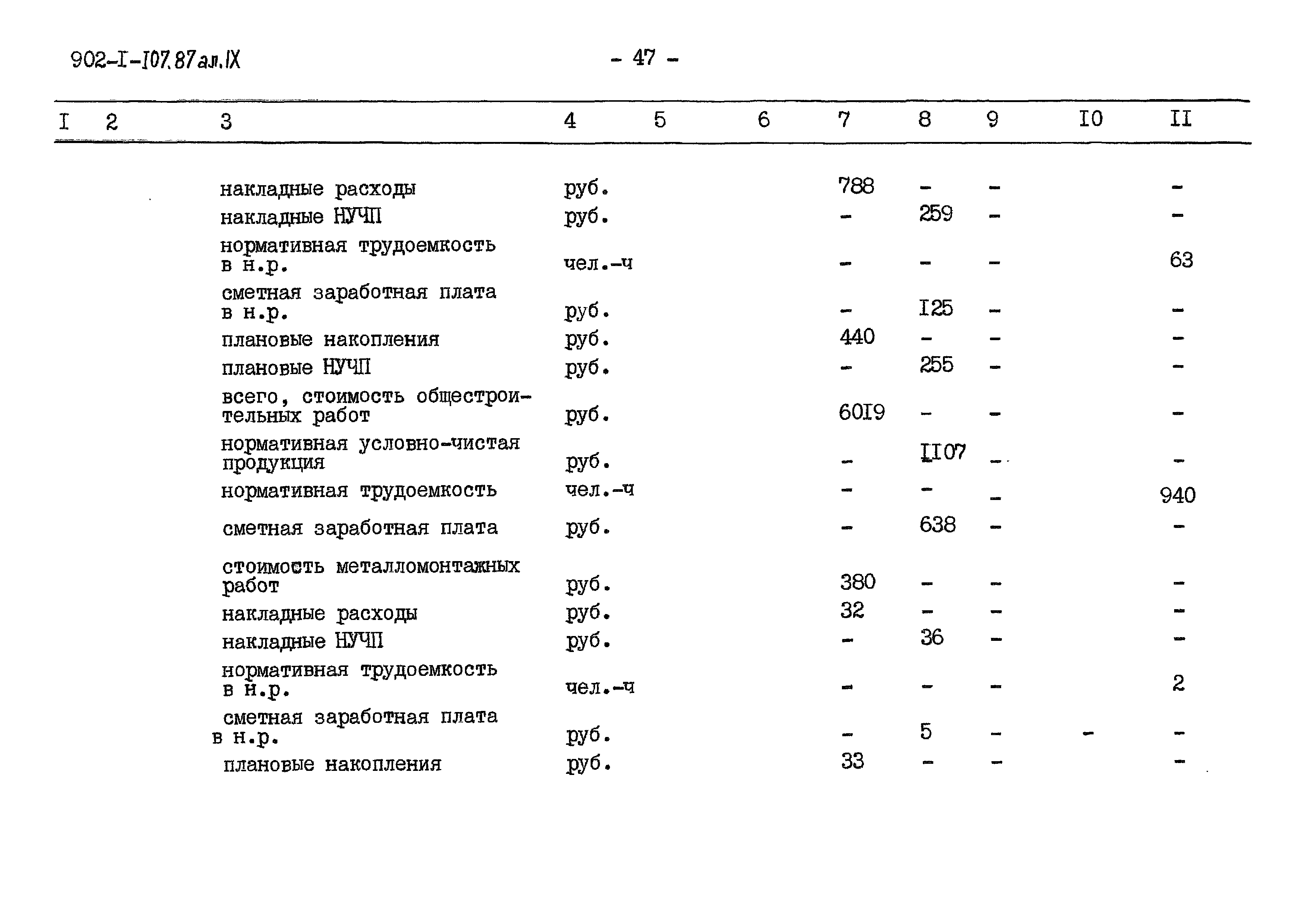 Типовой проект 902-1-109.87