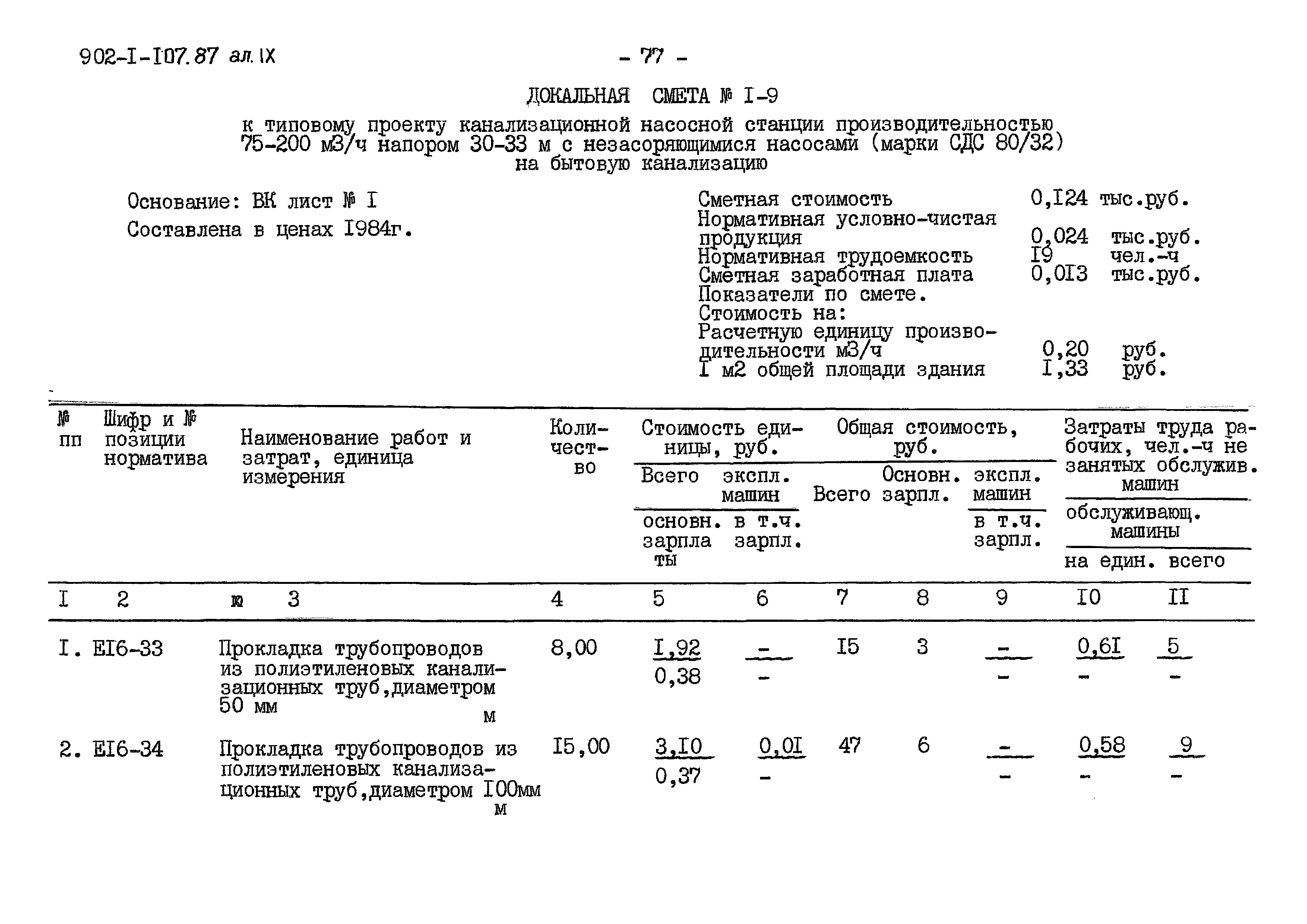 Типовой проект 902-1-109.87