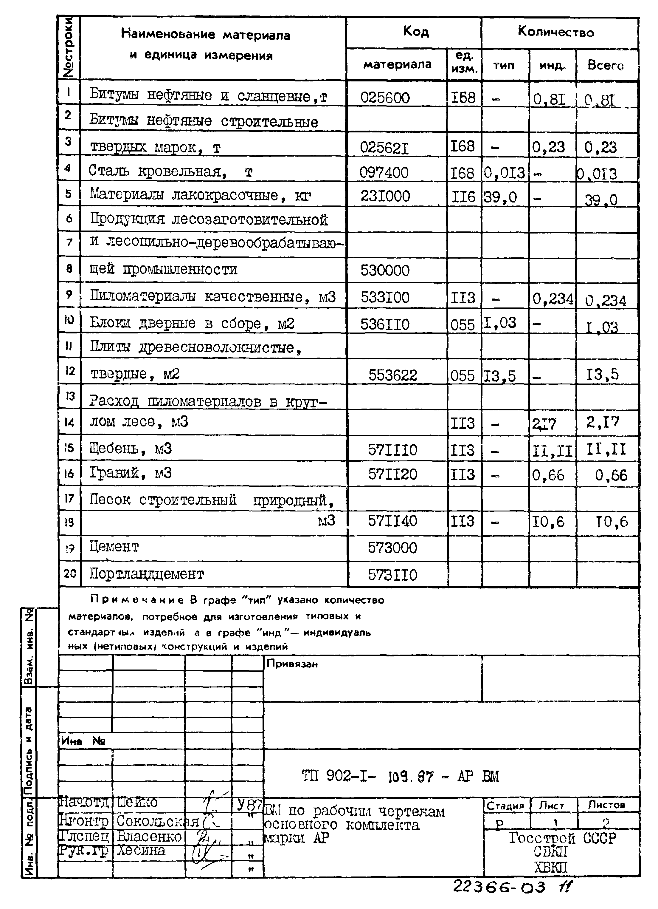 Типовой проект 902-1-109.87