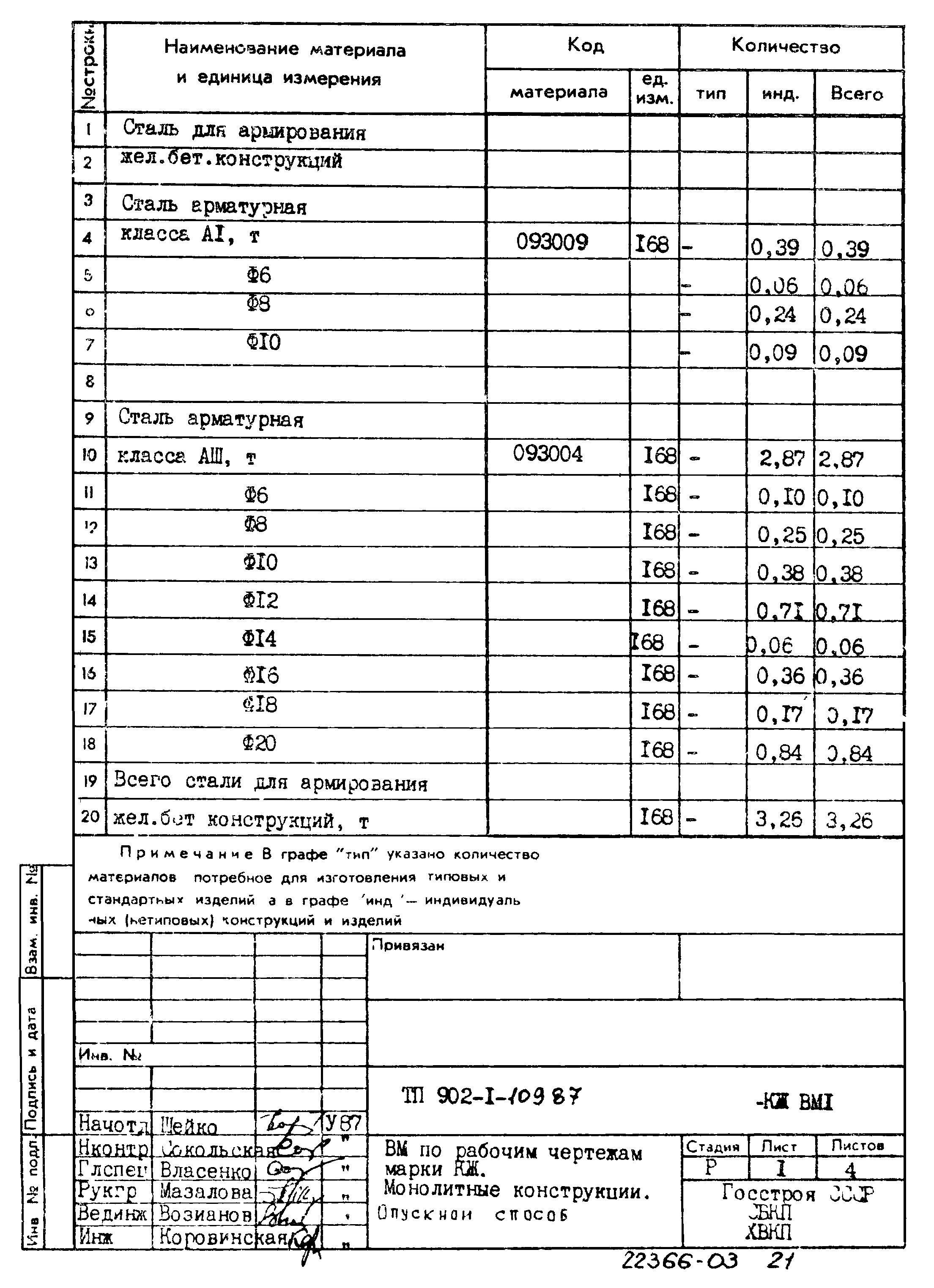 Типовой проект 902-1-109.87