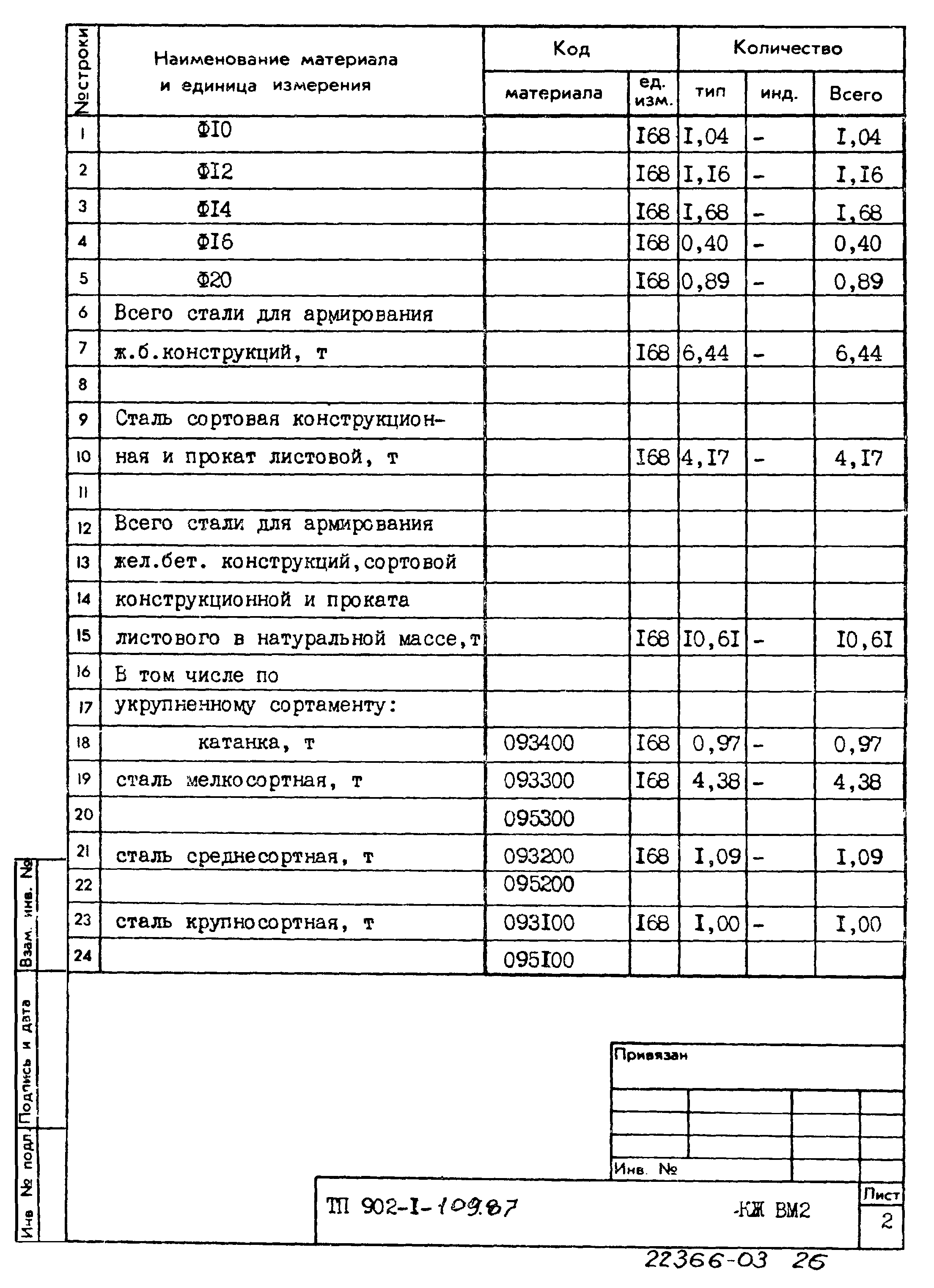 Типовой проект 902-1-109.87