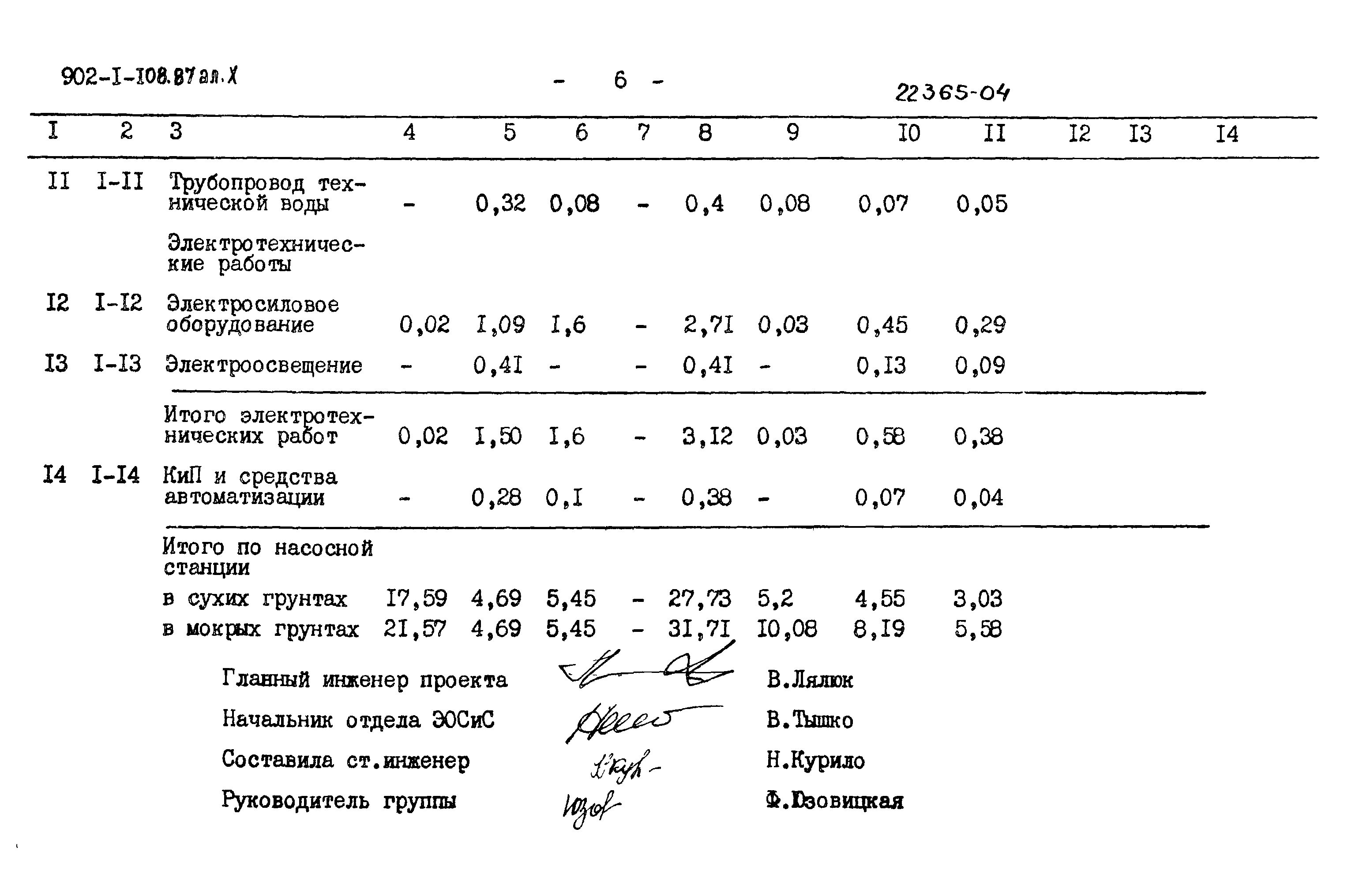 Типовой проект 902-1-108.87