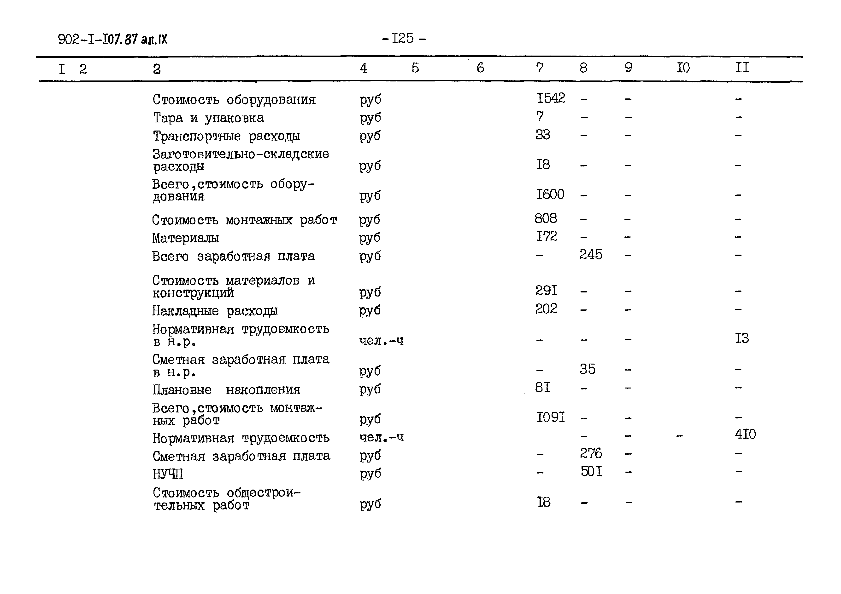 Типовой проект 902-1-108.87