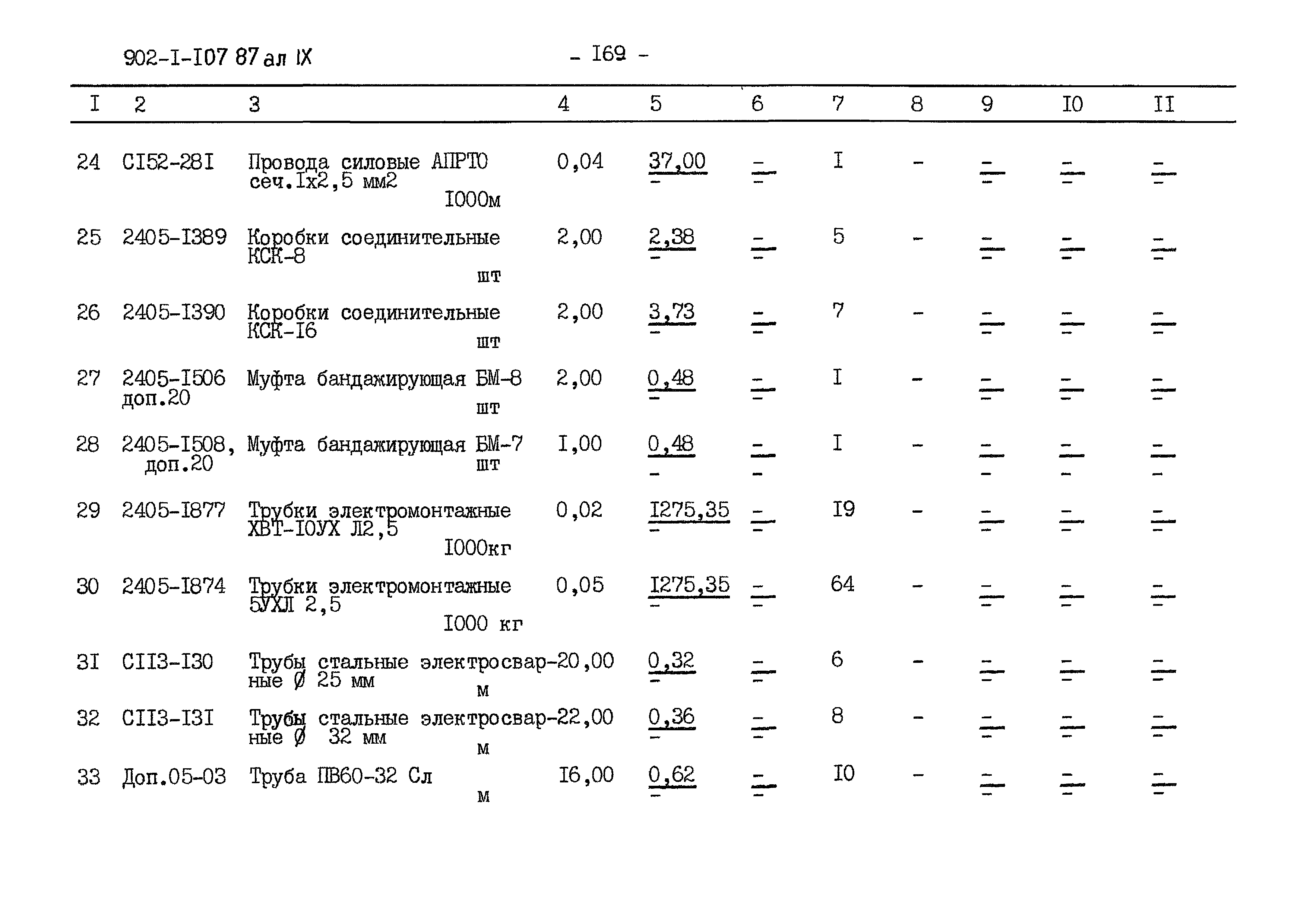 Типовой проект 902-1-108.87