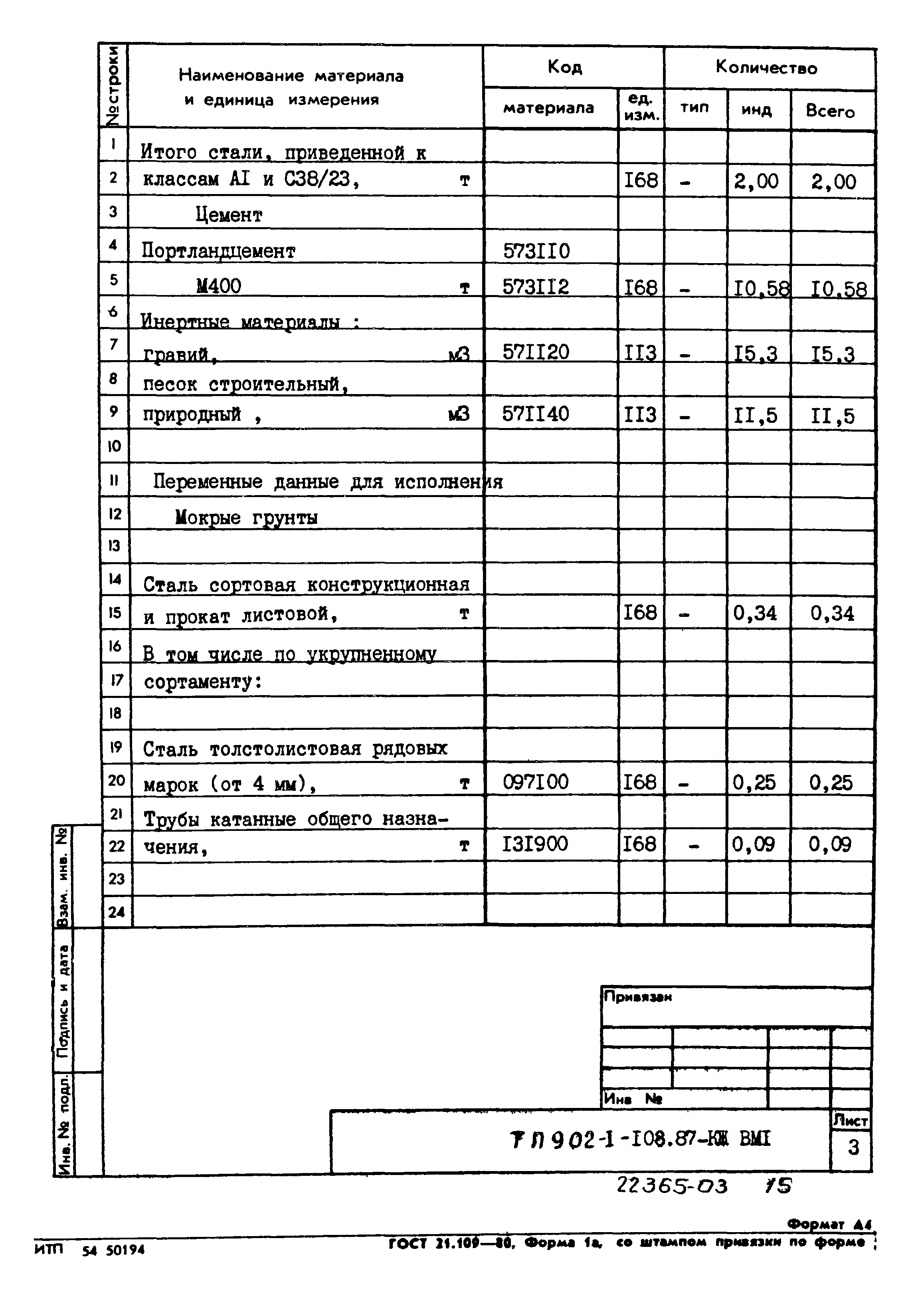 Типовой проект 902-1-108.87