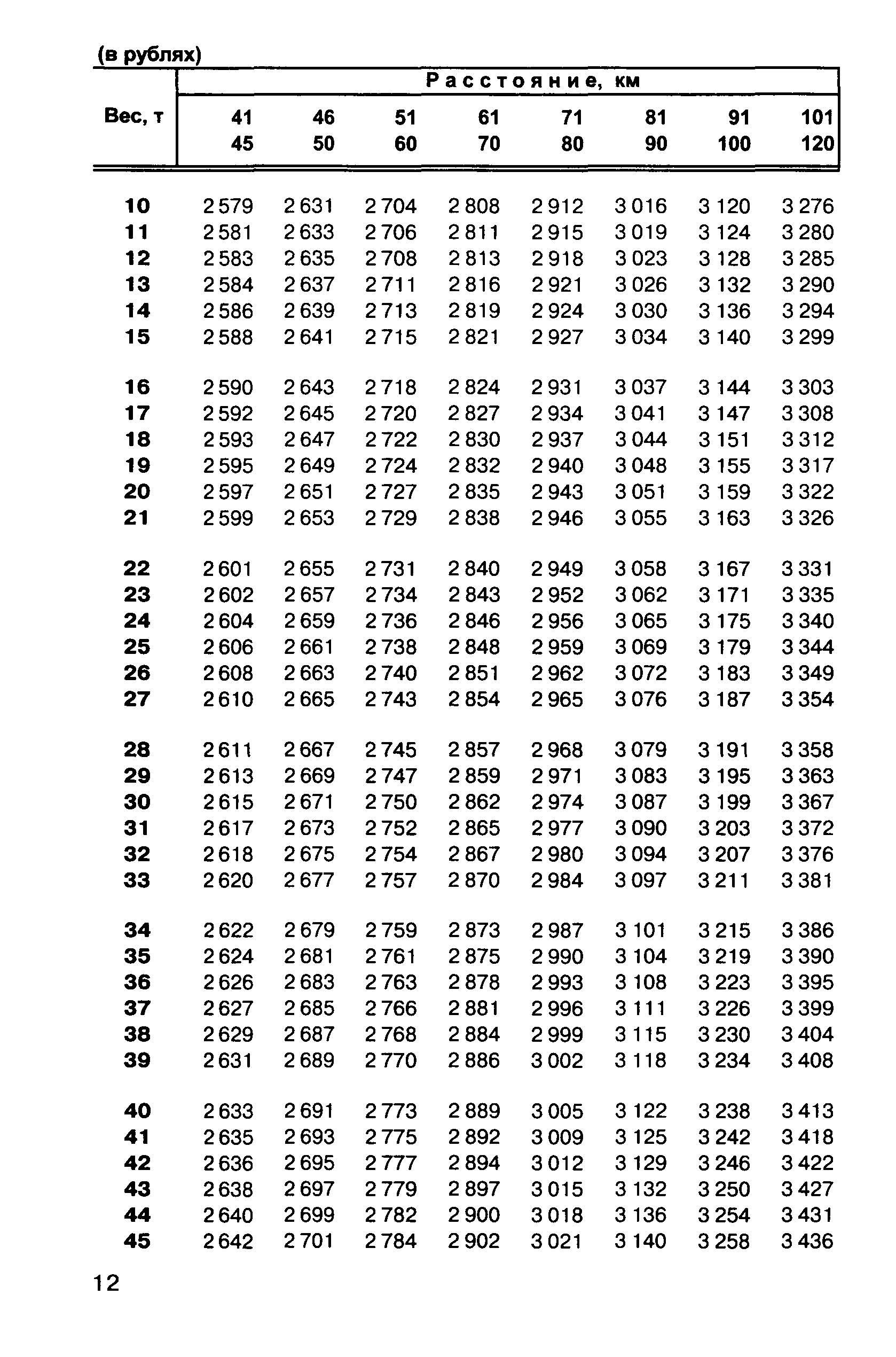 Прейскурант 10-01